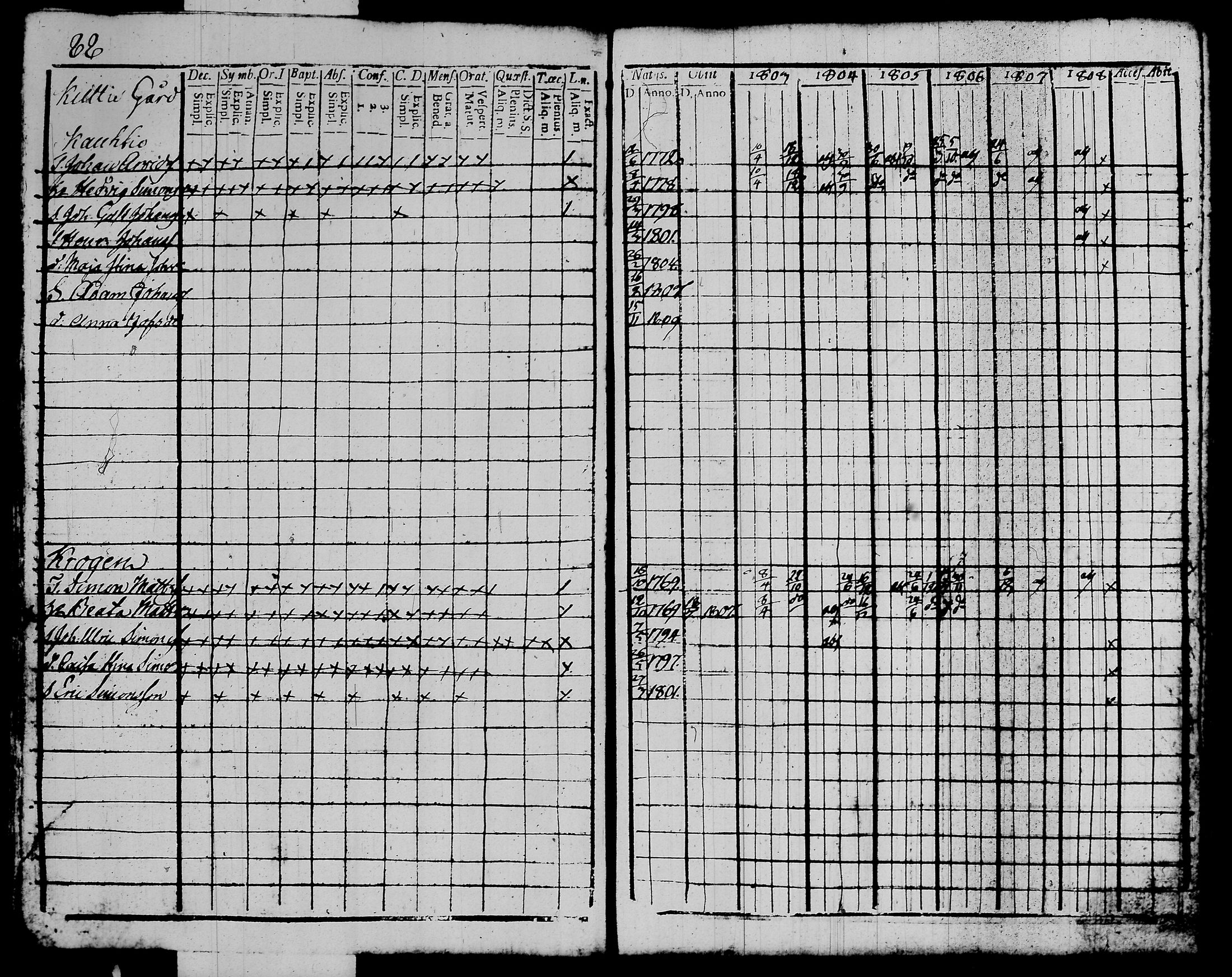 [ ../kirjat/Kirkonkirjat/kalvola/rippikirja_1803-1808_tk116-117/kuvat/104.jpg ]