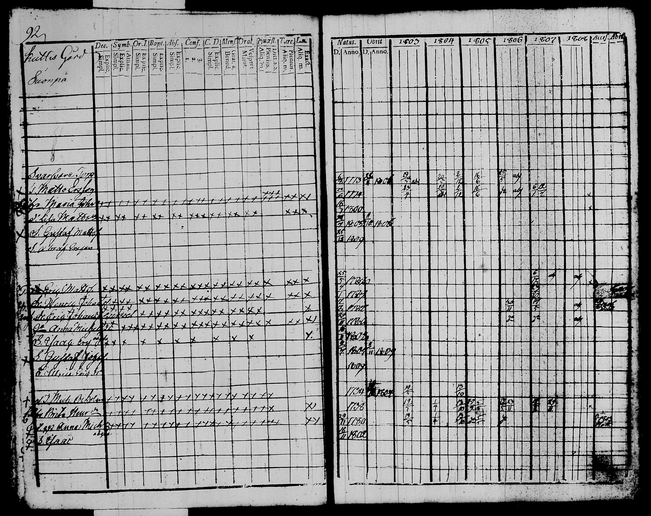 [ ../kirjat/Kirkonkirjat/kalvola/rippikirja_1803-1808_tk116-117/kuvat/108.jpg ]