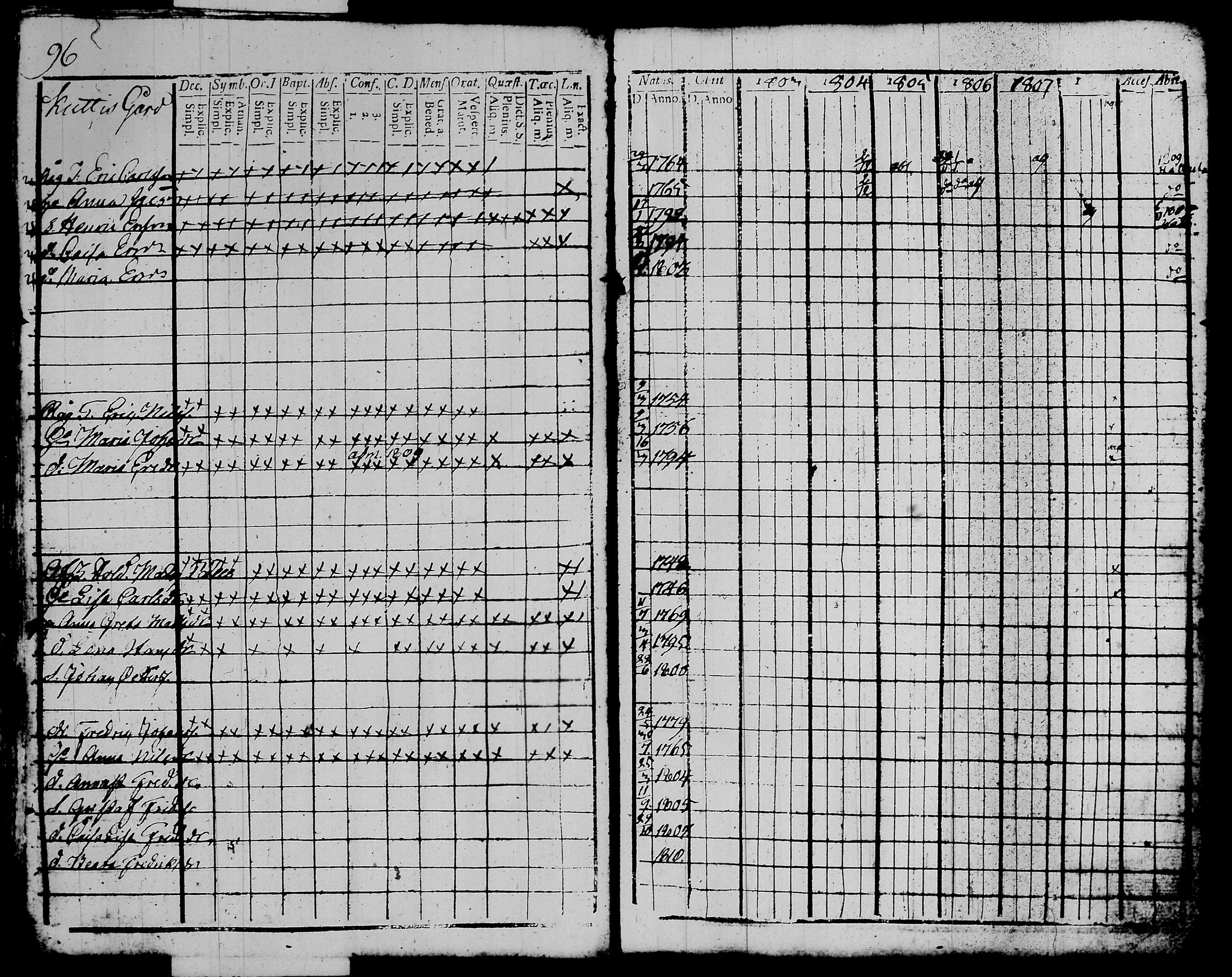 [ ../kirjat/Kirkonkirjat/kalvola/rippikirja_1803-1808_tk116-117/kuvat/113.jpg ]