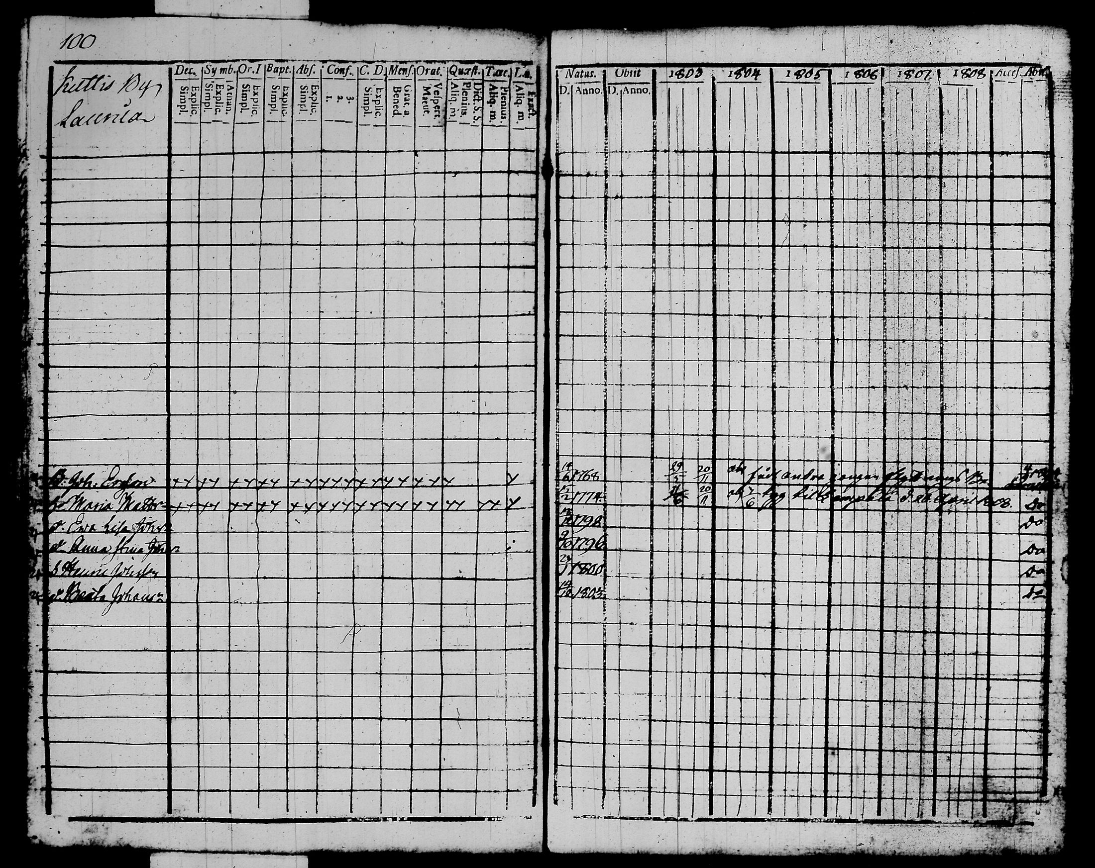 [ ../kirjat/Kirkonkirjat/kalvola/rippikirja_1803-1808_tk116-117/kuvat/117.jpg ]