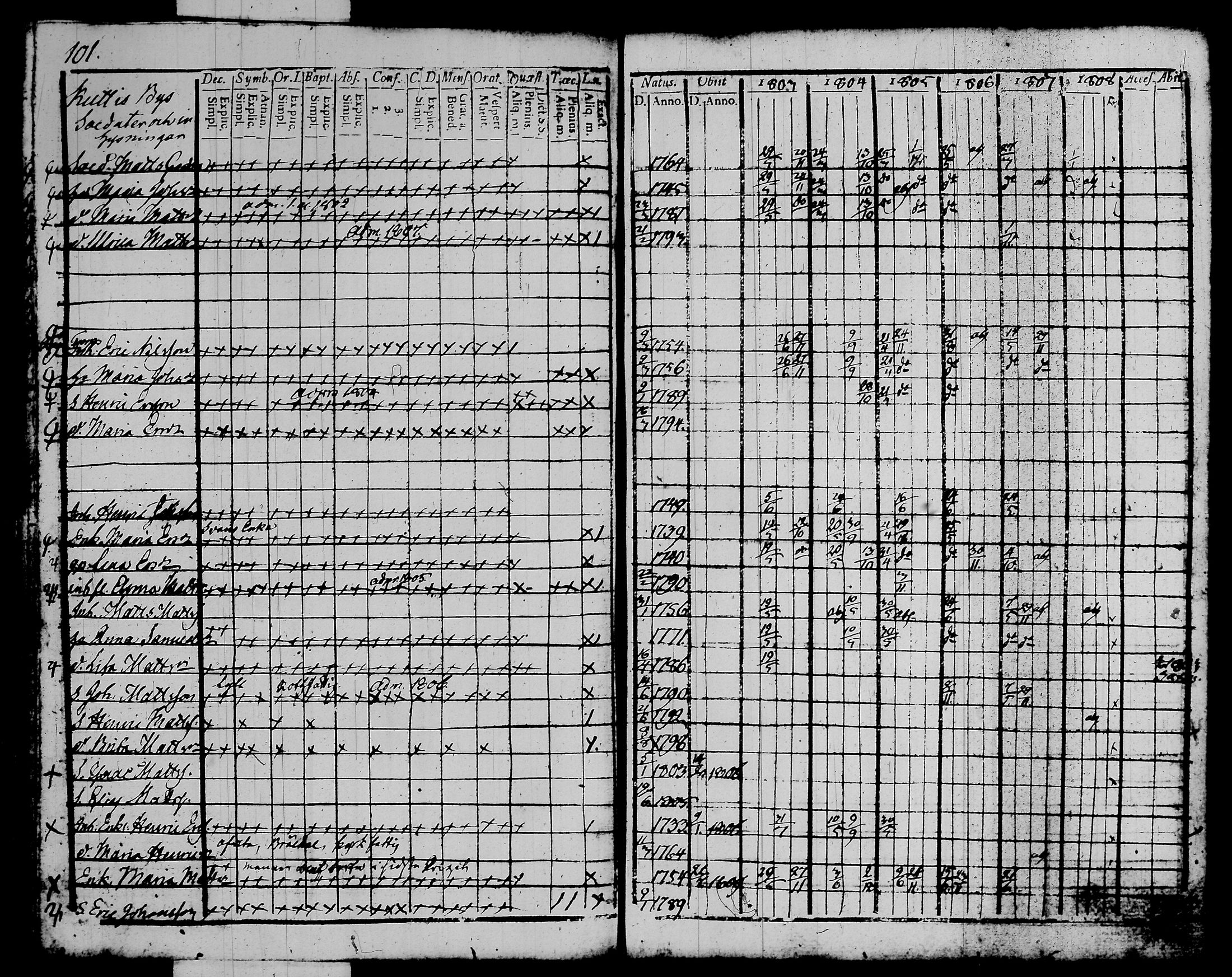 [ ../kirjat/Kirkonkirjat/kalvola/rippikirja_1803-1808_tk116-117/kuvat/118.jpg ]