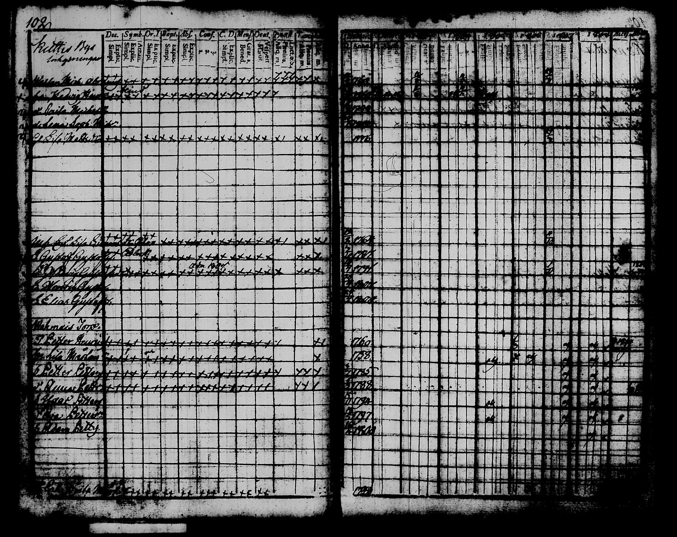 [ ../kirjat/Kirkonkirjat/kalvola/rippikirja_1803-1808_tk116-117/kuvat/119.jpg ]