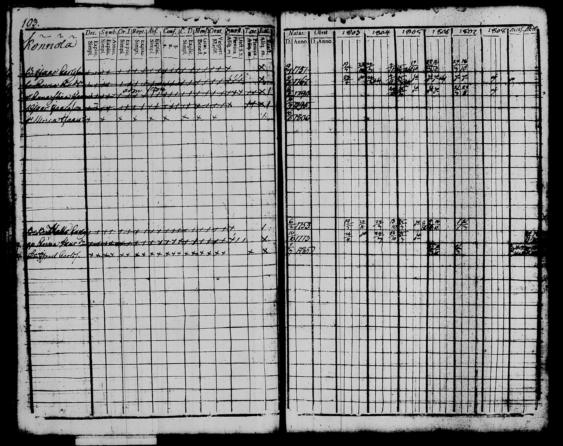 [ ../kirjat/Kirkonkirjat/kalvola/rippikirja_1803-1808_tk116-117/kuvat/120.jpg ]