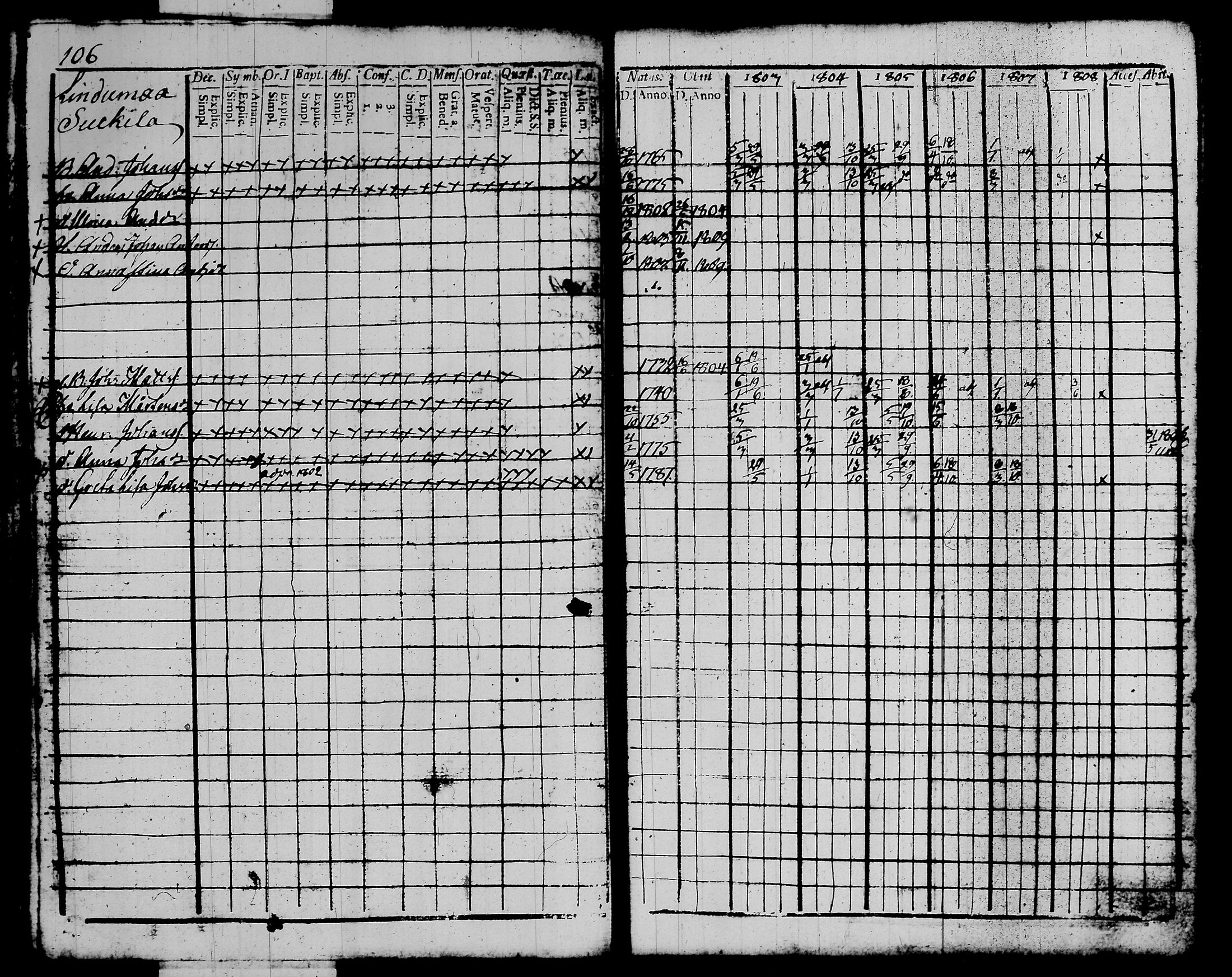 [ ../kirjat/Kirkonkirjat/kalvola/rippikirja_1803-1808_tk116-117/kuvat/123.jpg ]