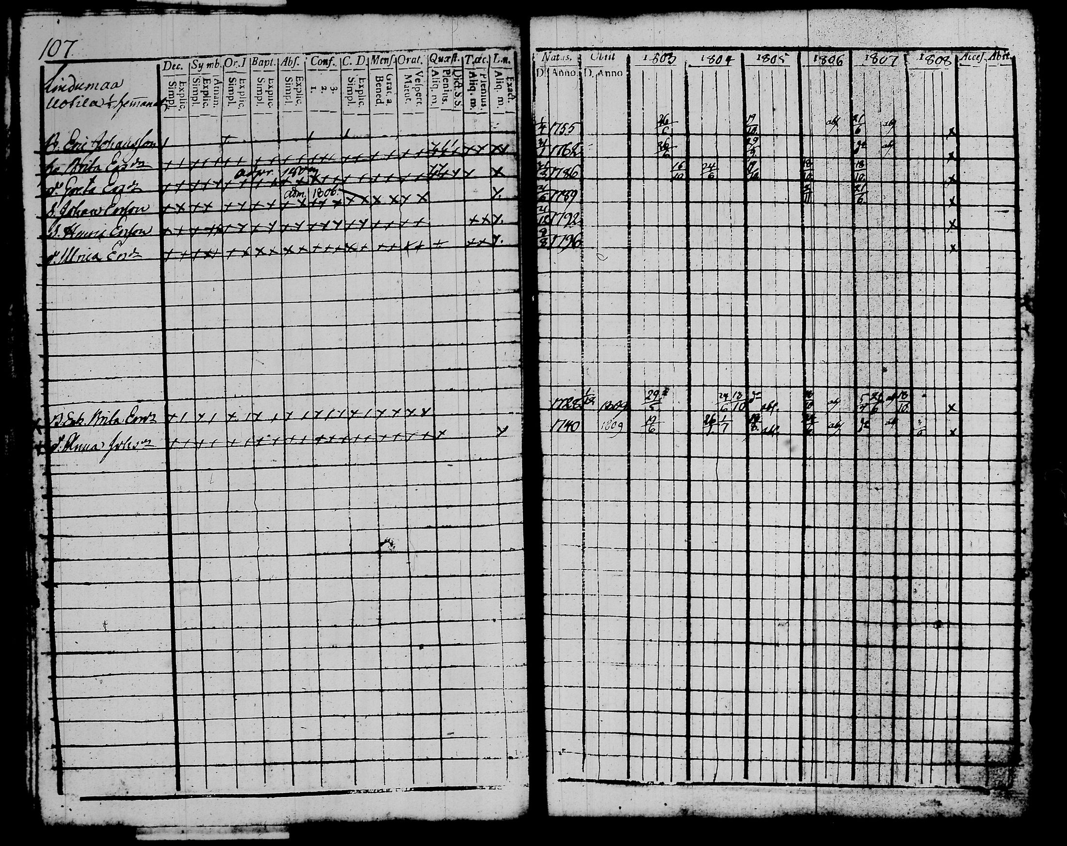 [ ../kirjat/Kirkonkirjat/kalvola/rippikirja_1803-1808_tk116-117/kuvat/124.jpg ]