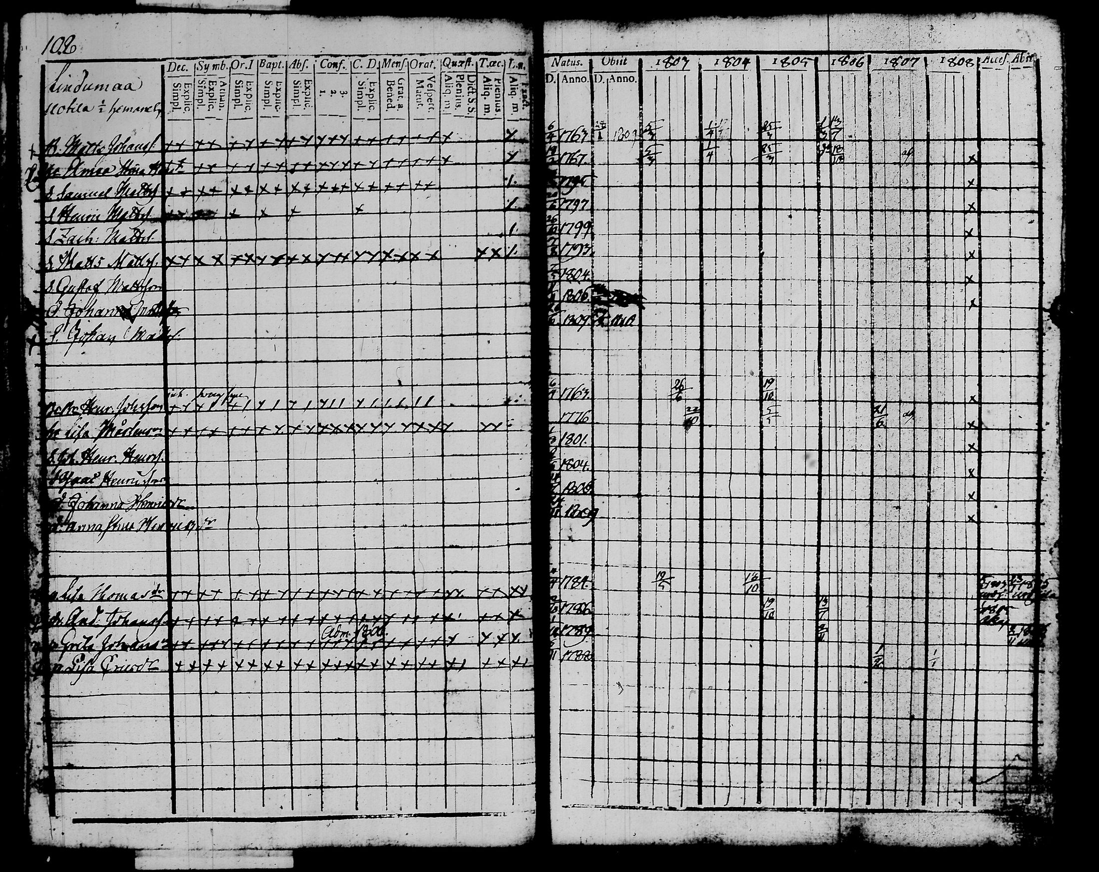 [ ../kirjat/Kirkonkirjat/kalvola/rippikirja_1803-1808_tk116-117/kuvat/126.jpg ]