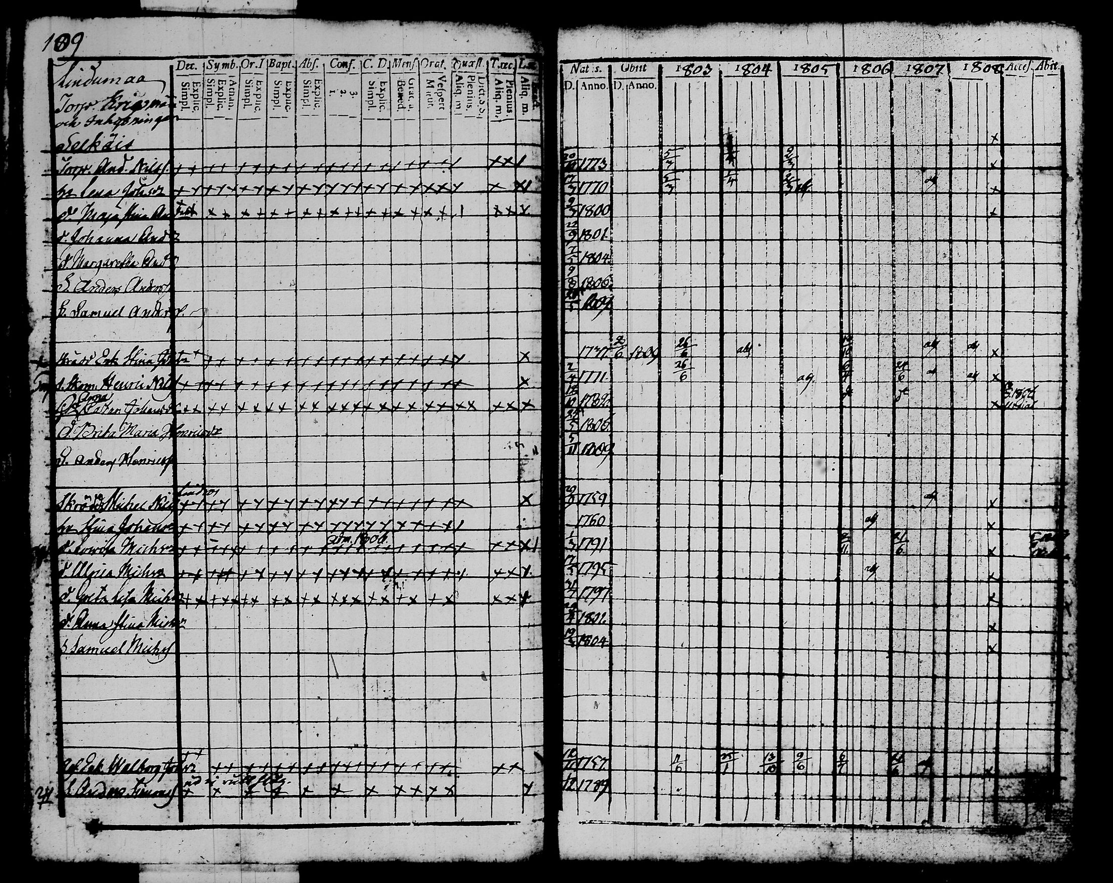 [ ../kirjat/Kirkonkirjat/kalvola/rippikirja_1803-1808_tk116-117/kuvat/127.jpg ]
