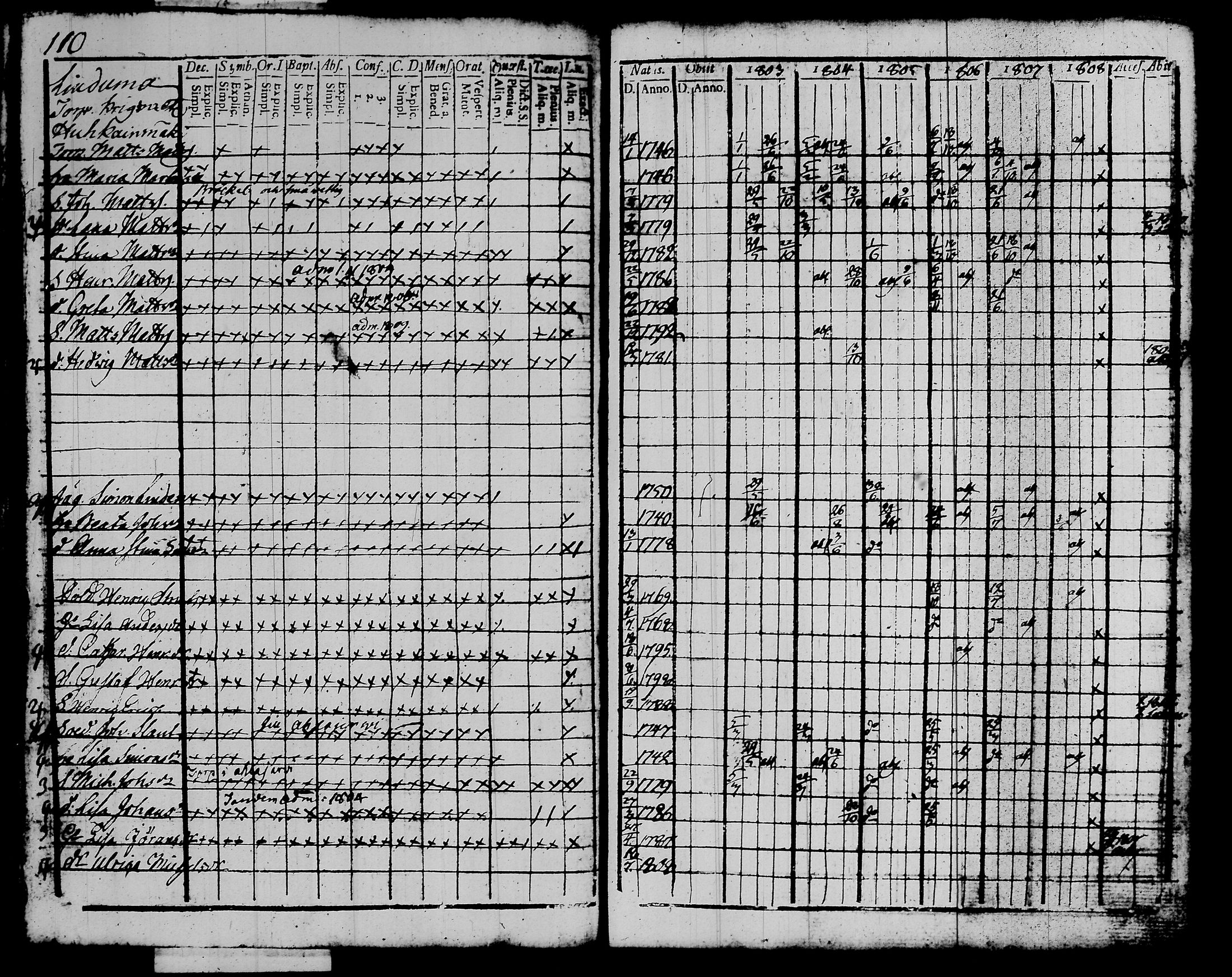 [ ../kirjat/Kirkonkirjat/kalvola/rippikirja_1803-1808_tk116-117/kuvat/128.jpg ]