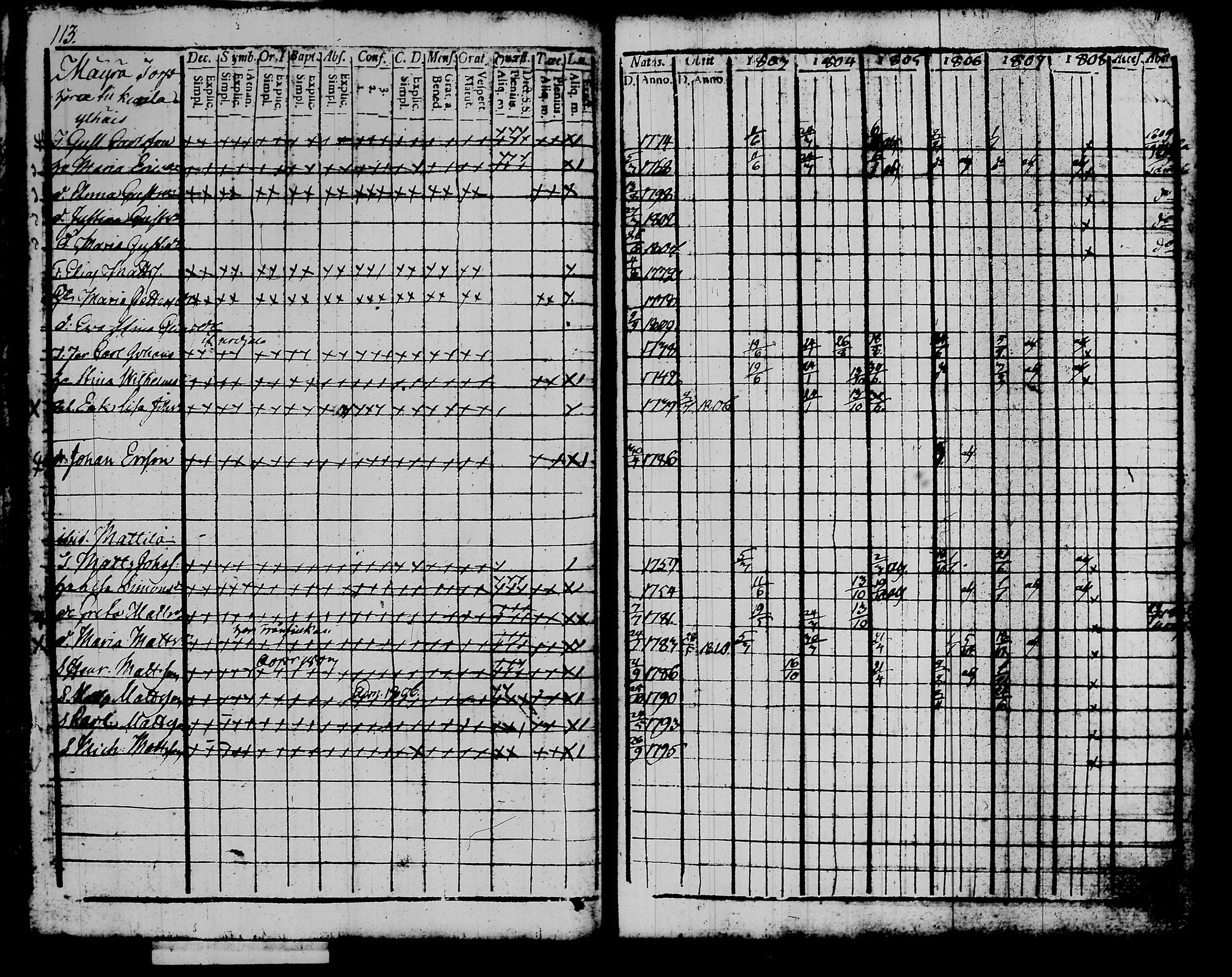 [ ../kirjat/Kirkonkirjat/kalvola/rippikirja_1803-1808_tk116-117/kuvat/131.jpg ]