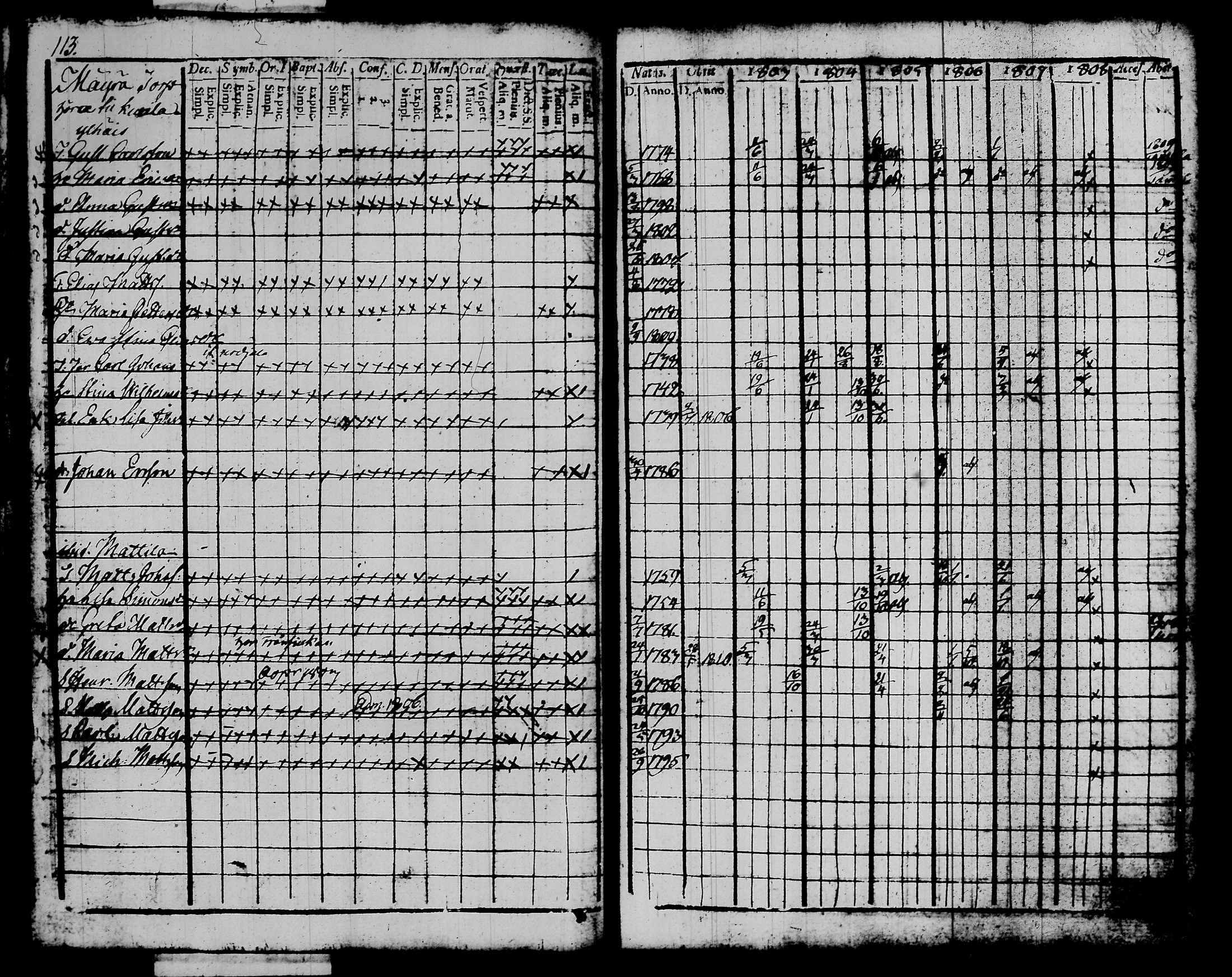 [ ../kirjat/Kirkonkirjat/kalvola/rippikirja_1803-1808_tk116-117/kuvat/132.jpg ]