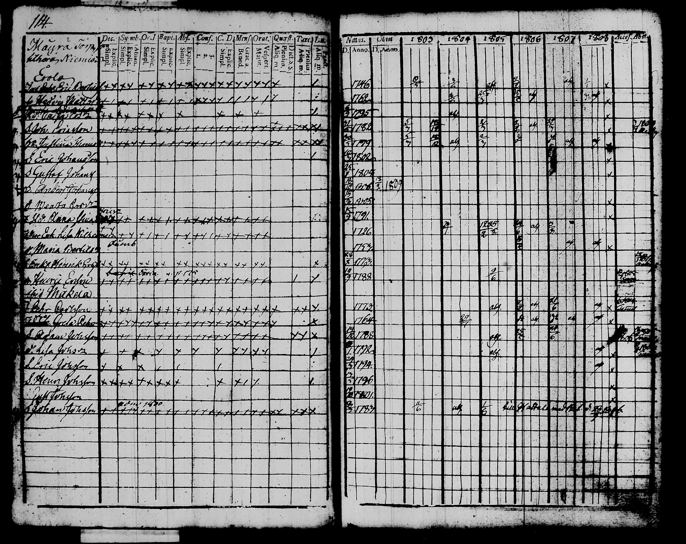[ ../kirjat/Kirkonkirjat/kalvola/rippikirja_1803-1808_tk116-117/kuvat/133.jpg ]