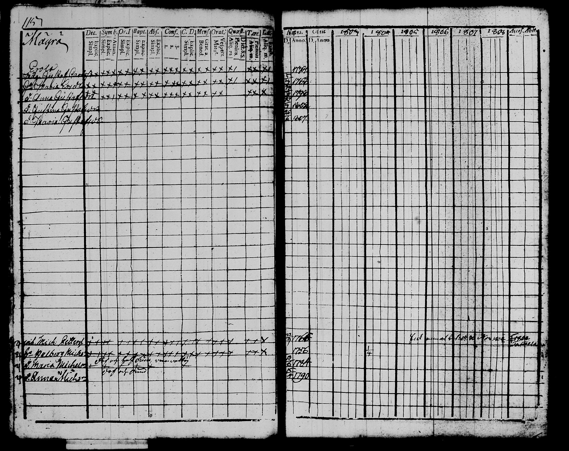 [ ../kirjat/Kirkonkirjat/kalvola/rippikirja_1803-1808_tk116-117/kuvat/134.jpg ]