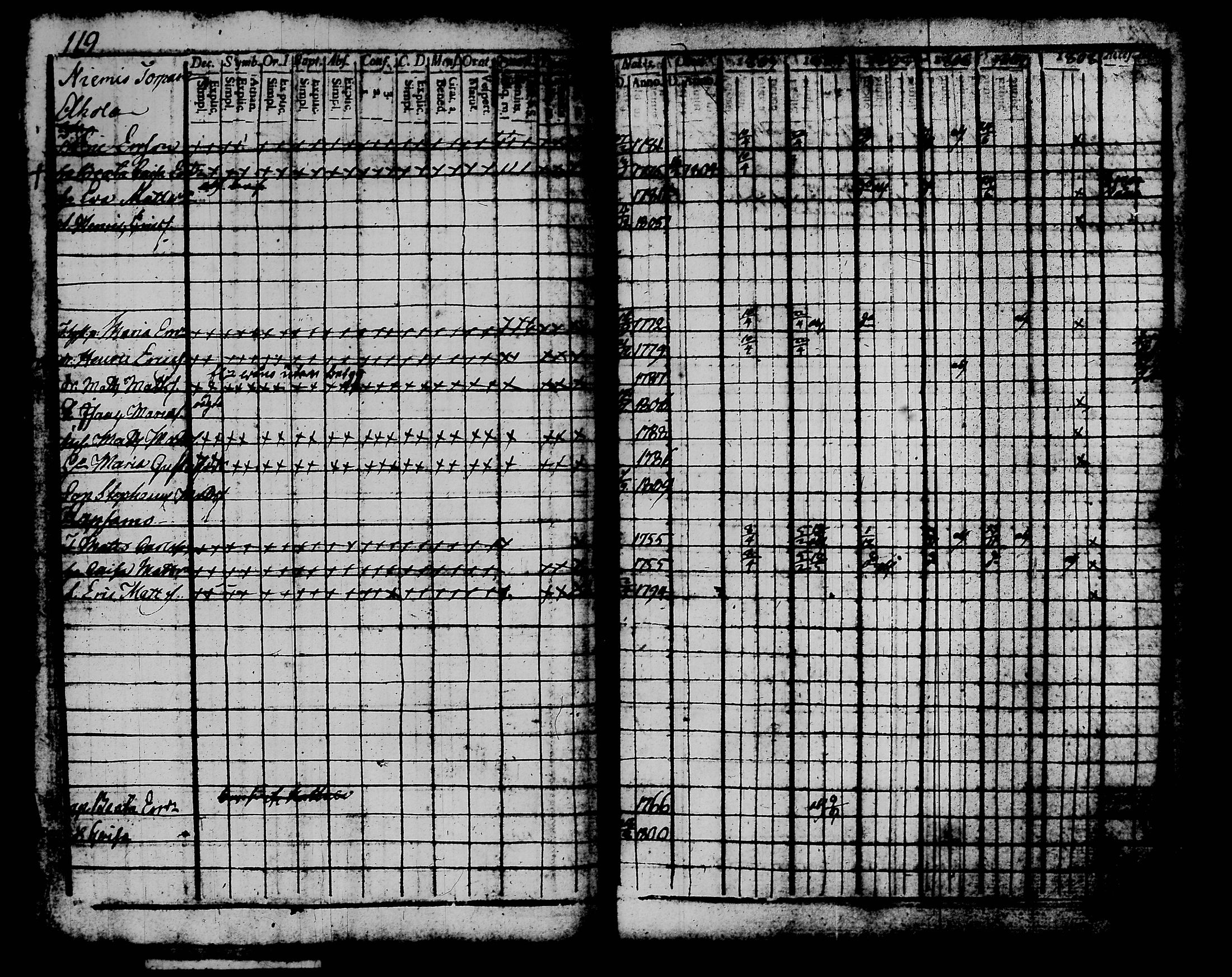 [ ../kirjat/Kirkonkirjat/kalvola/rippikirja_1803-1808_tk116-117/kuvat/138.jpg ]