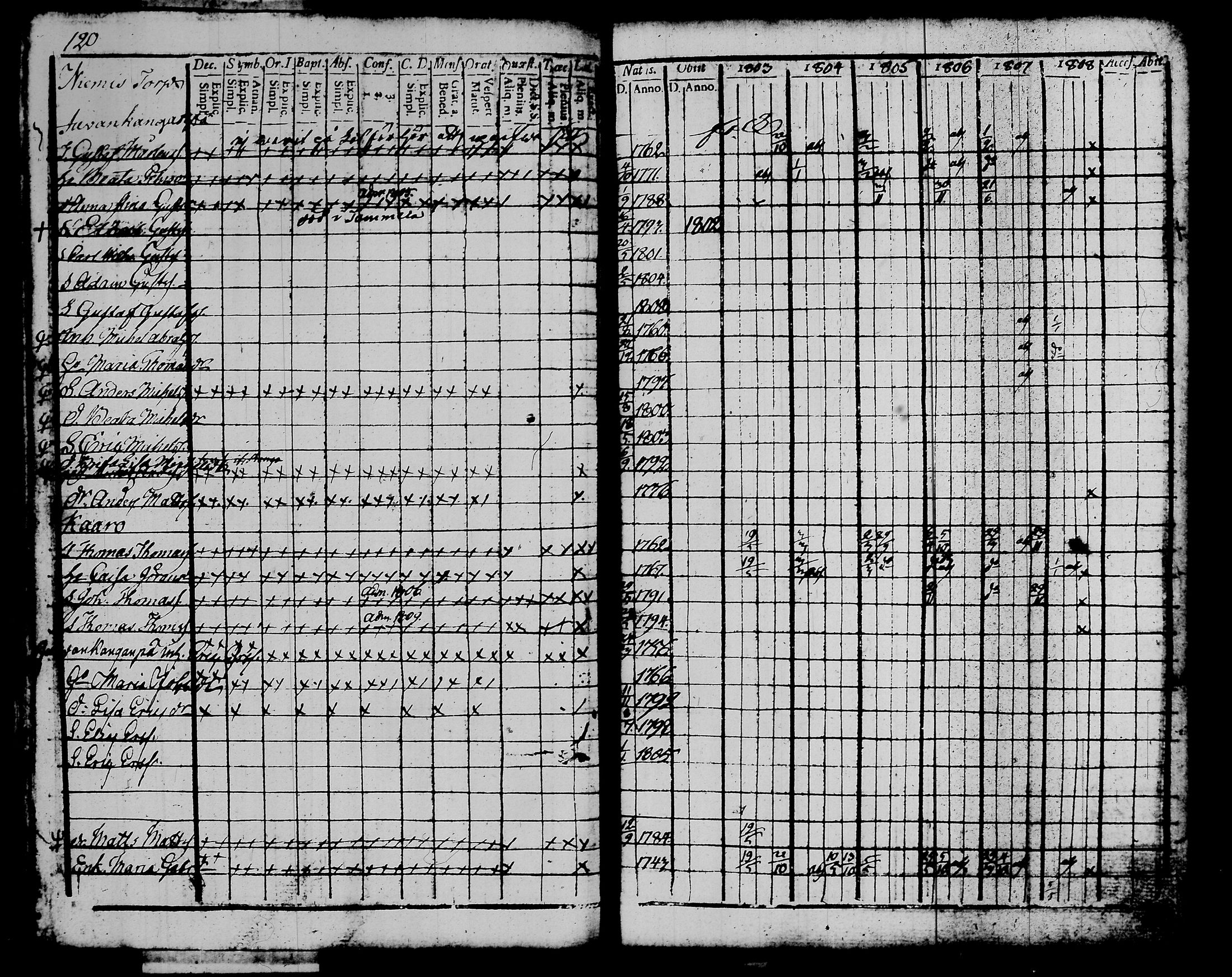 [ ../kirjat/Kirkonkirjat/kalvola/rippikirja_1803-1808_tk116-117/kuvat/139.jpg ]