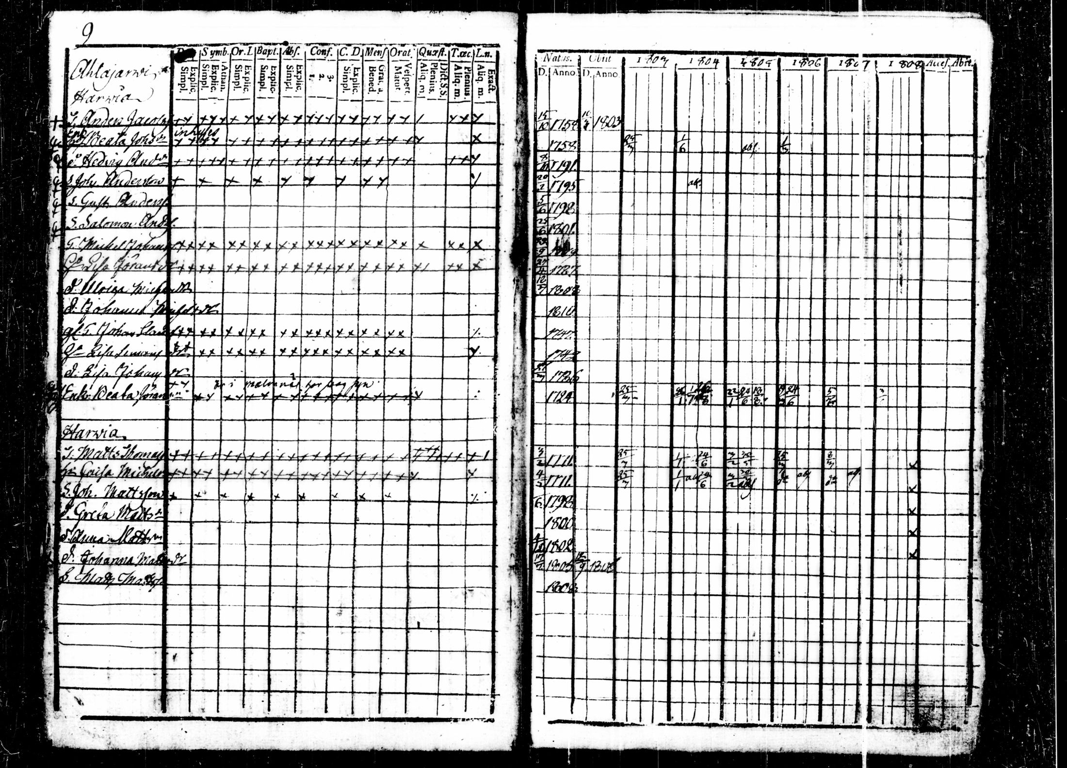 [ ../kirjat/Kirkonkirjat/kalvola/rippikirja_1803-1808_tk116-117/kuvat/14.jpg ]