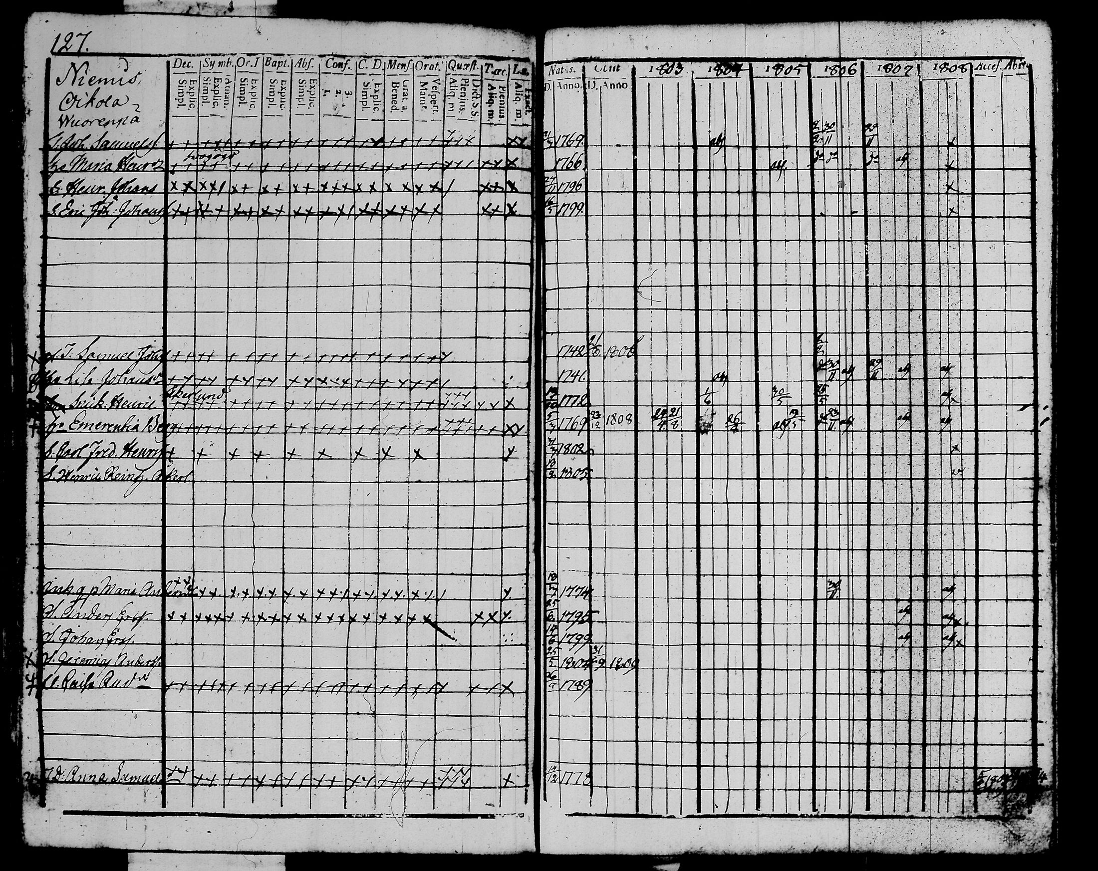 [ ../kirjat/Kirkonkirjat/kalvola/rippikirja_1803-1808_tk116-117/kuvat/146.jpg ]