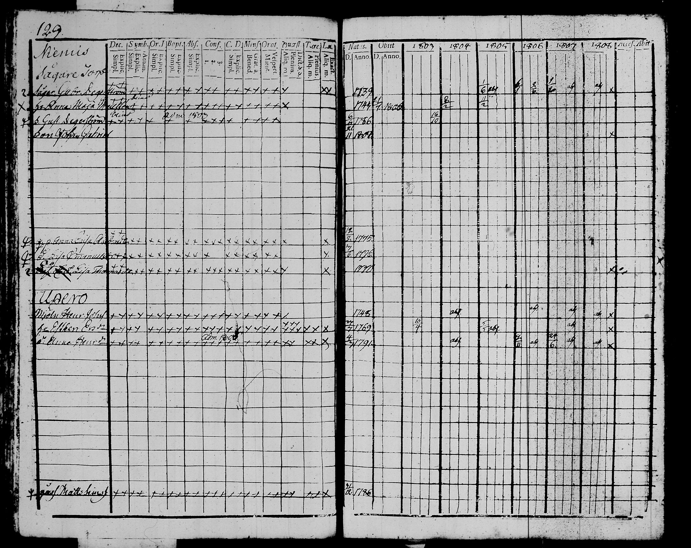 [ ../kirjat/Kirkonkirjat/kalvola/rippikirja_1803-1808_tk116-117/kuvat/148.jpg ]