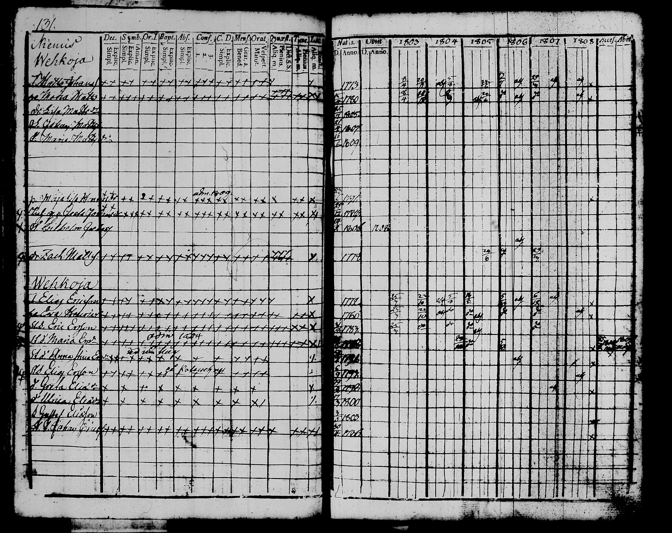 [ ../kirjat/Kirkonkirjat/kalvola/rippikirja_1803-1808_tk116-117/kuvat/151.jpg ]