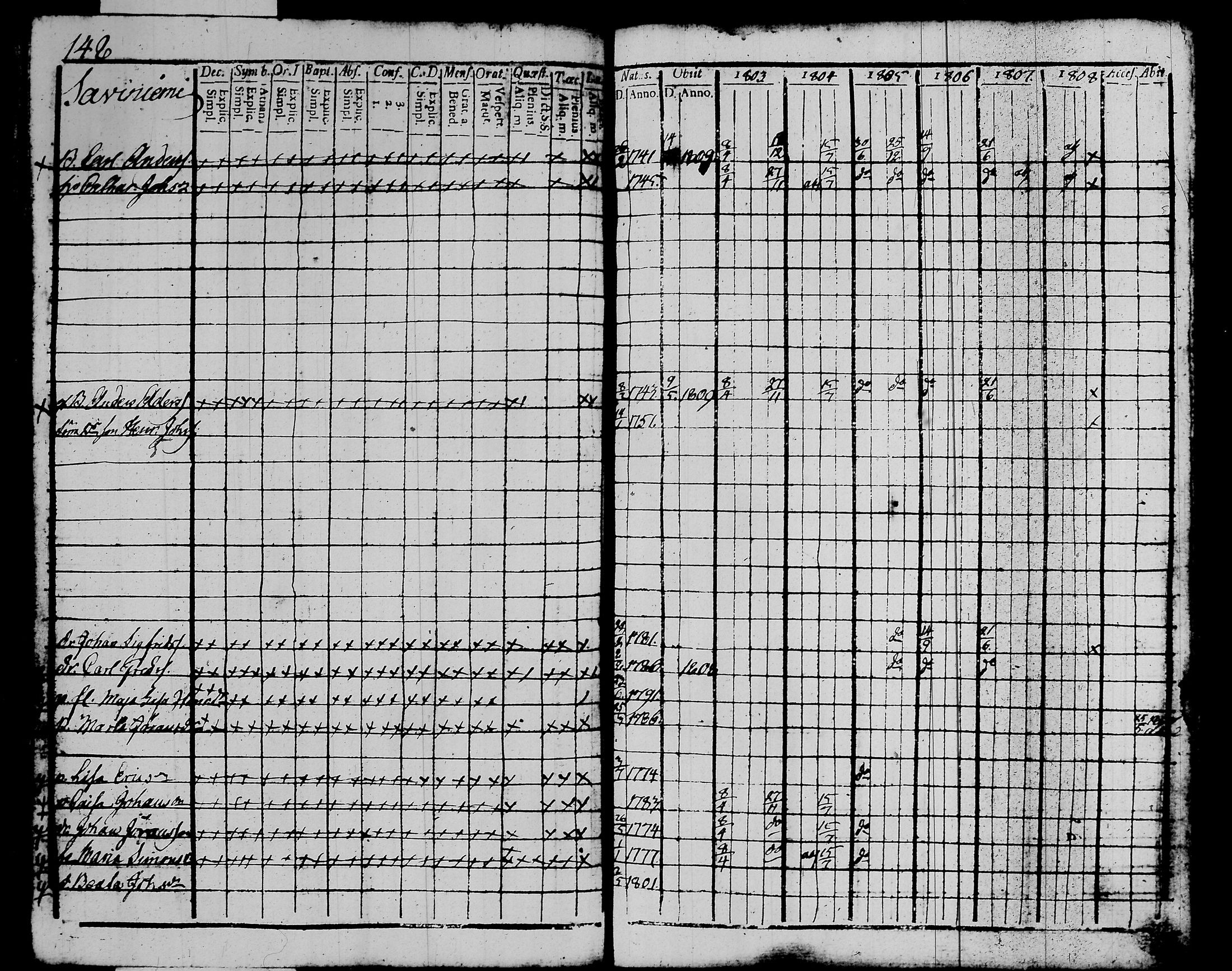 [ ../kirjat/Kirkonkirjat/kalvola/rippikirja_1803-1808_tk116-117/kuvat/169.jpg ]