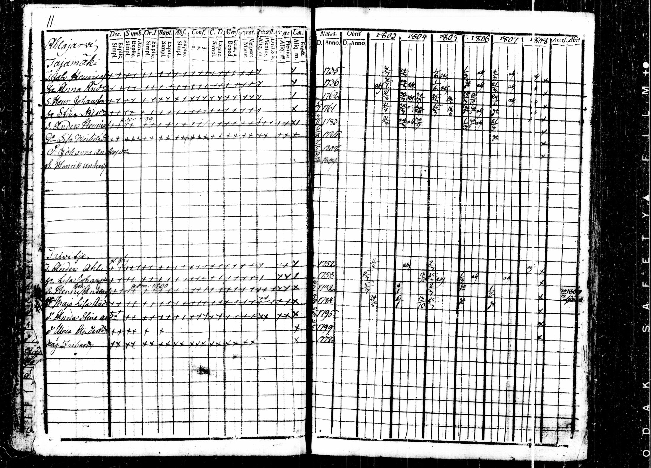 [ ../kirjat/Kirkonkirjat/kalvola/rippikirja_1803-1808_tk116-117/kuvat/17.jpg ]