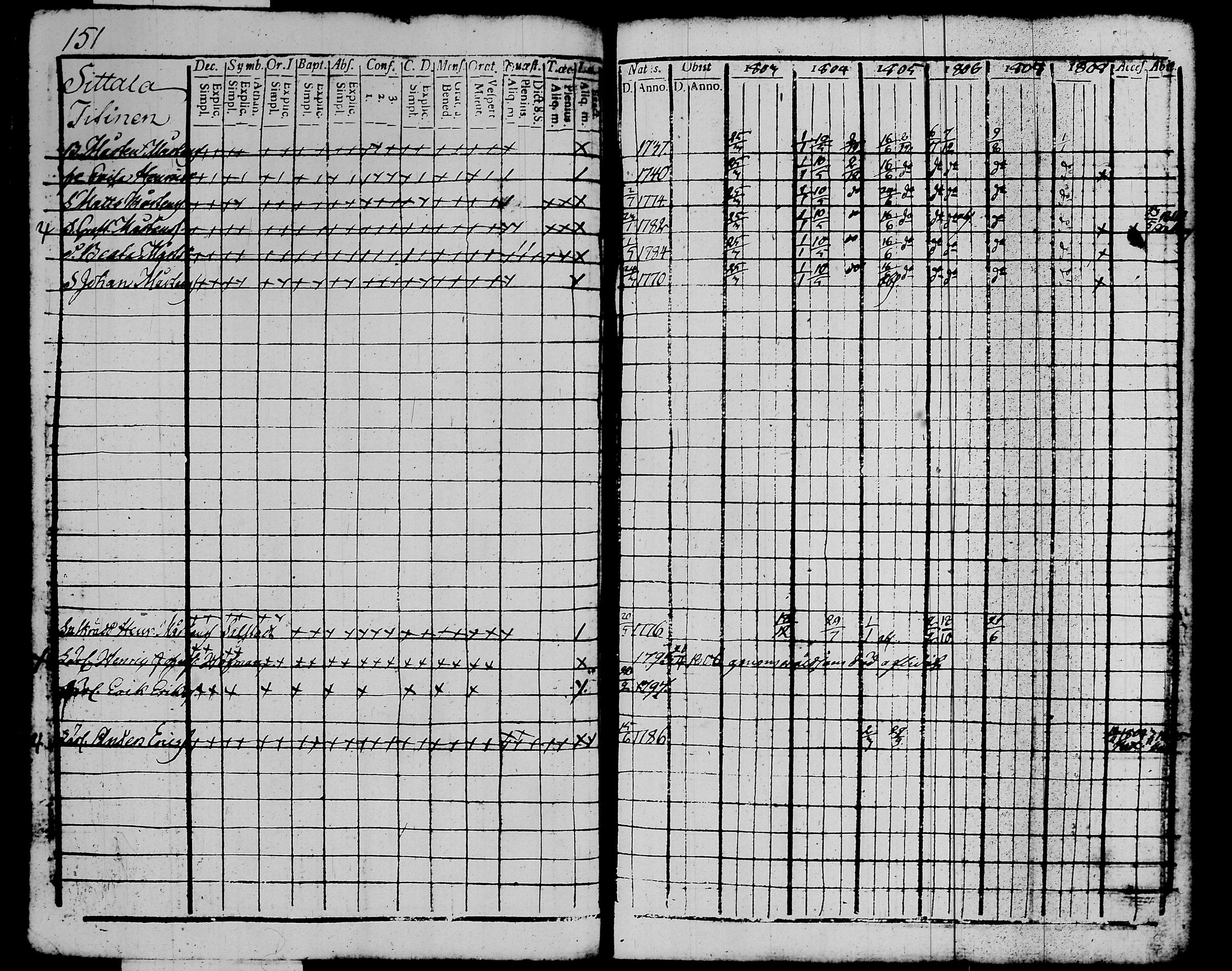[ ../kirjat/Kirkonkirjat/kalvola/rippikirja_1803-1808_tk116-117/kuvat/172.jpg ]