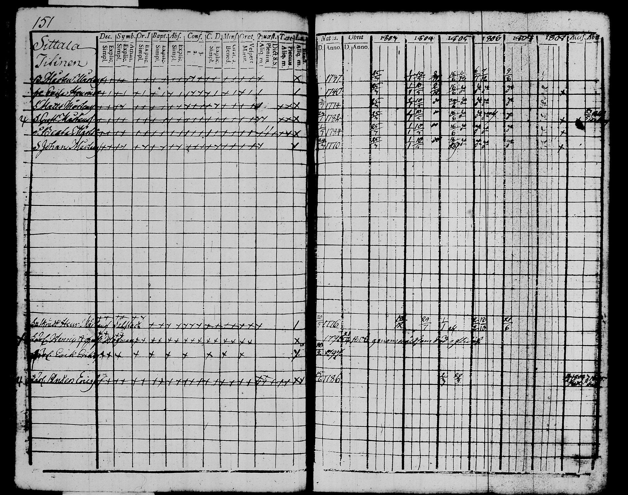 [ ../kirjat/Kirkonkirjat/kalvola/rippikirja_1803-1808_tk116-117/kuvat/173.jpg ]