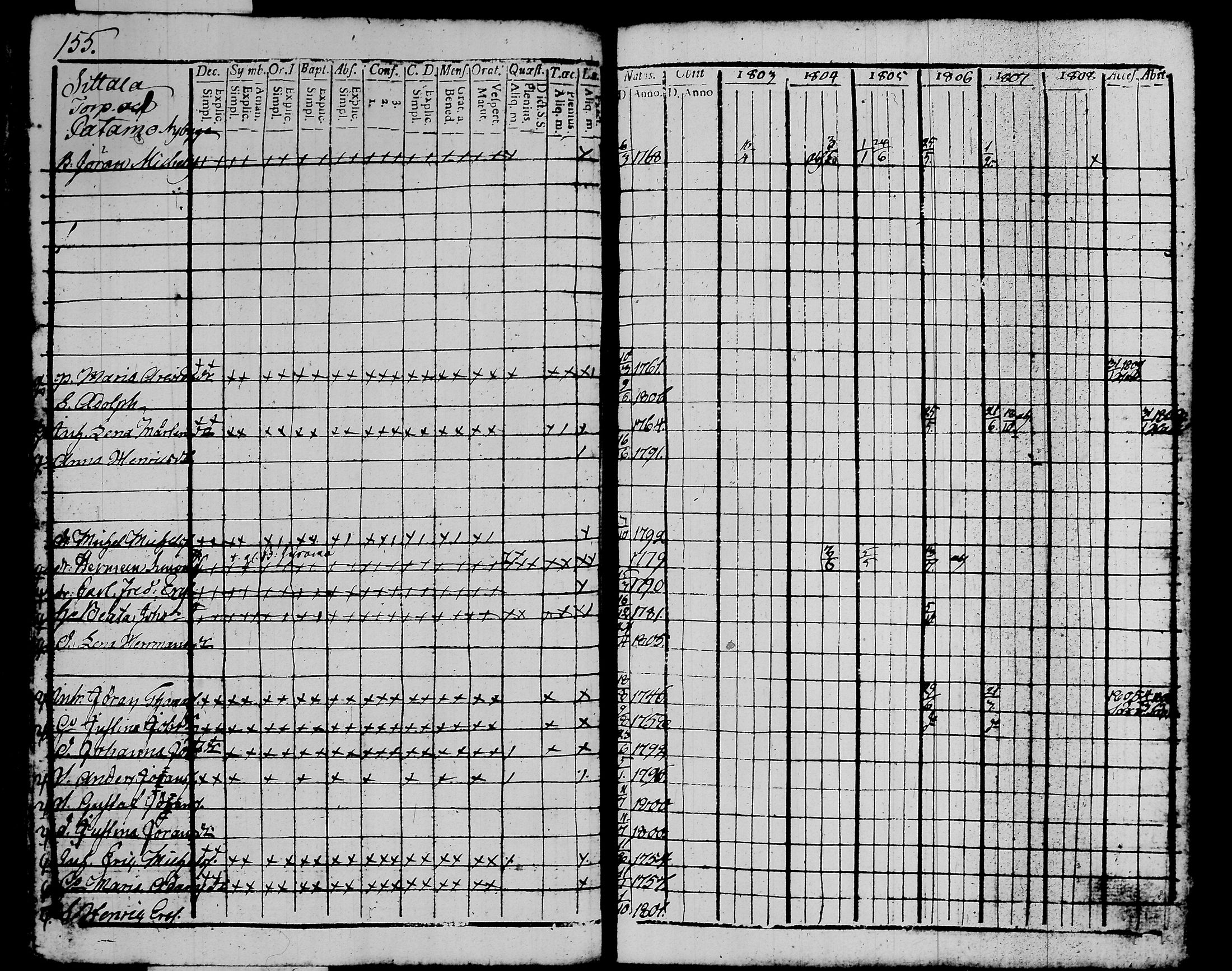 [ ../kirjat/Kirkonkirjat/kalvola/rippikirja_1803-1808_tk116-117/kuvat/177.jpg ]