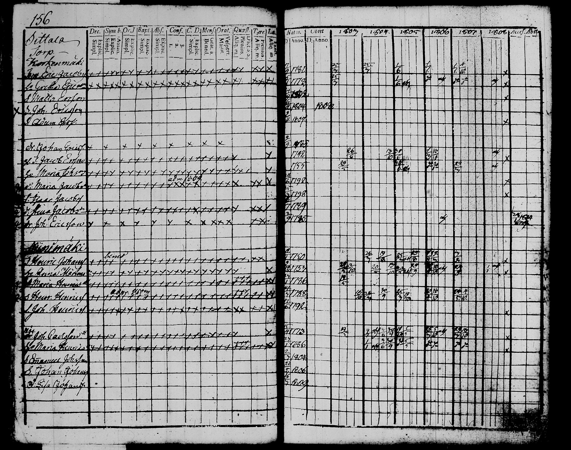[ ../kirjat/Kirkonkirjat/kalvola/rippikirja_1803-1808_tk116-117/kuvat/179.jpg ]