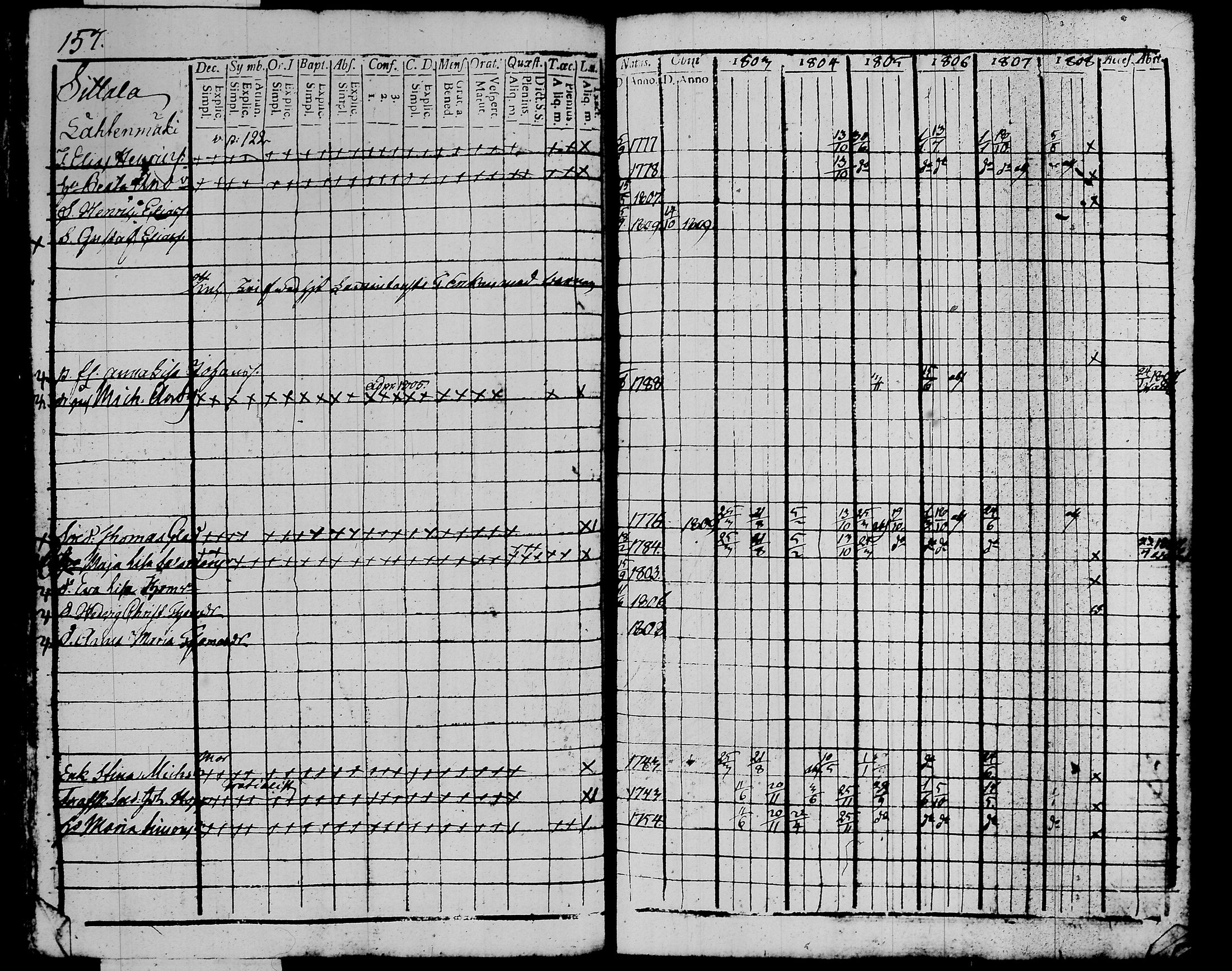 [ ../kirjat/Kirkonkirjat/kalvola/rippikirja_1803-1808_tk116-117/kuvat/180.jpg ]