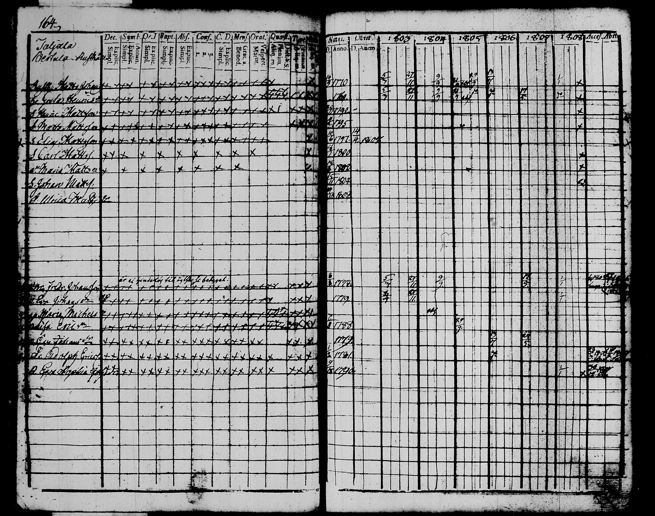 [ ../kirjat/Kirkonkirjat/kalvola/rippikirja_1803-1808_tk116-117/kuvat/188.jpg ]