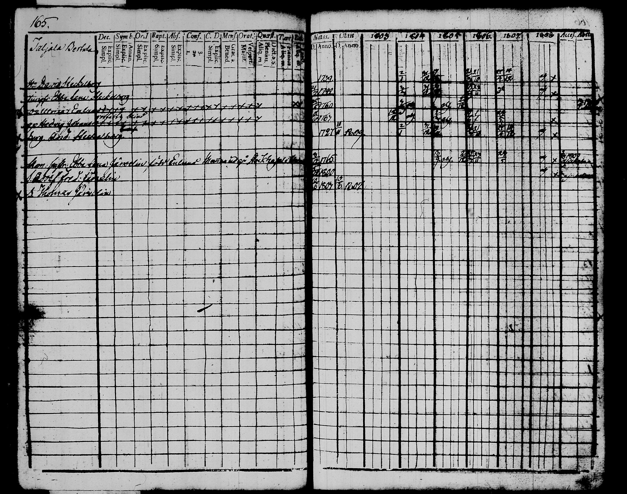 [ ../kirjat/Kirkonkirjat/kalvola/rippikirja_1803-1808_tk116-117/kuvat/189.jpg ]