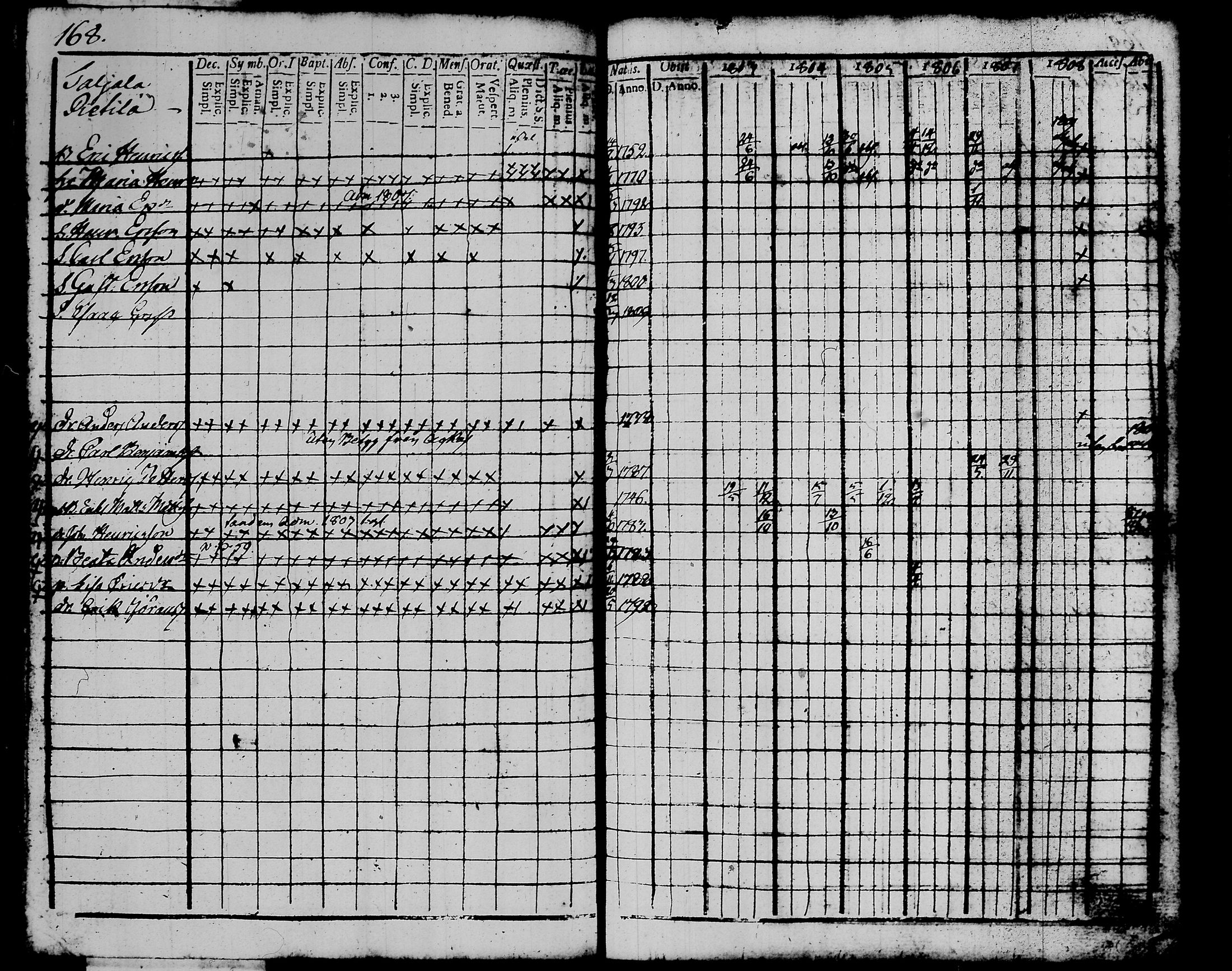 [ ../kirjat/Kirkonkirjat/kalvola/rippikirja_1803-1808_tk116-117/kuvat/192.jpg ]