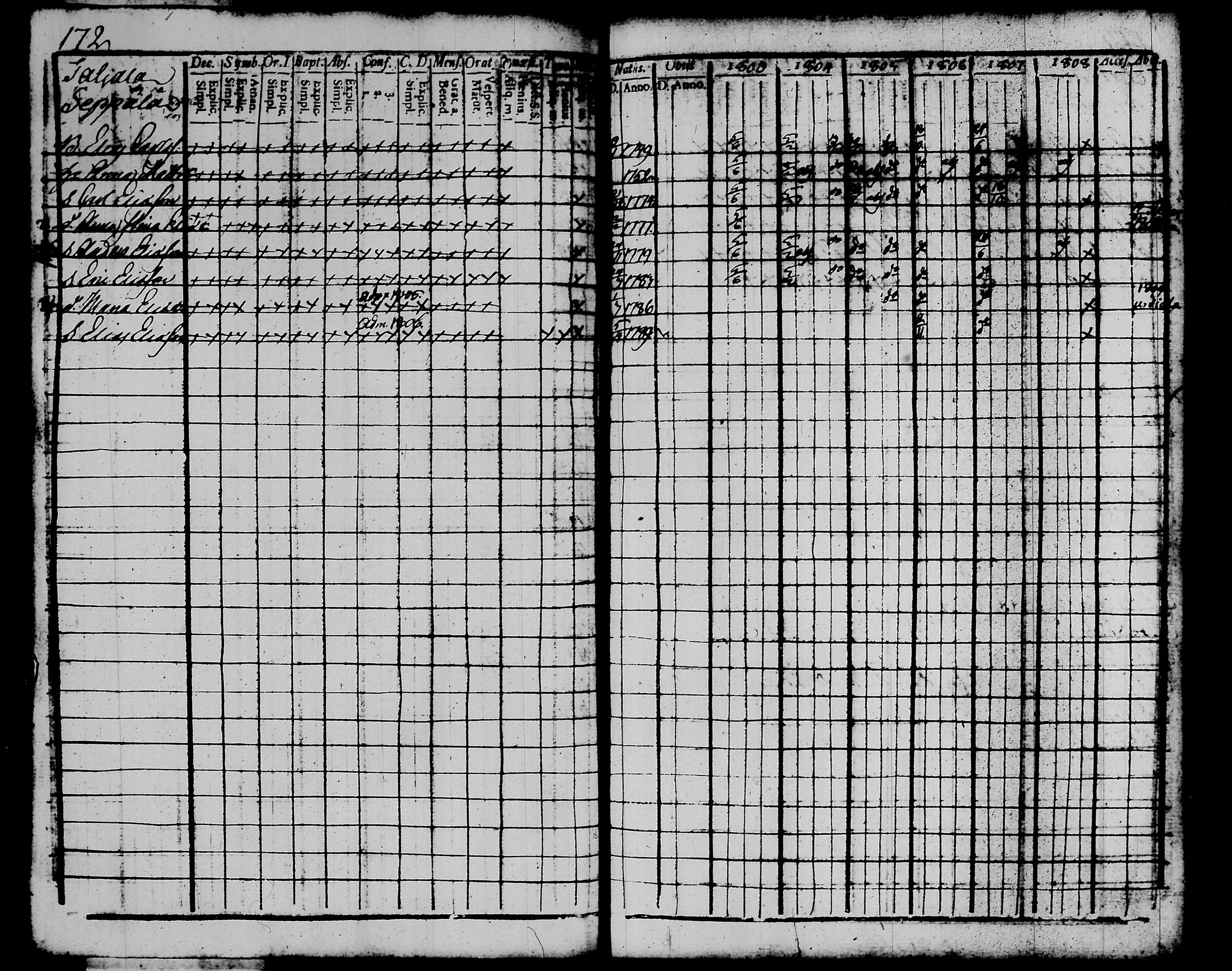 [ ../kirjat/Kirkonkirjat/kalvola/rippikirja_1803-1808_tk116-117/kuvat/196.jpg ]