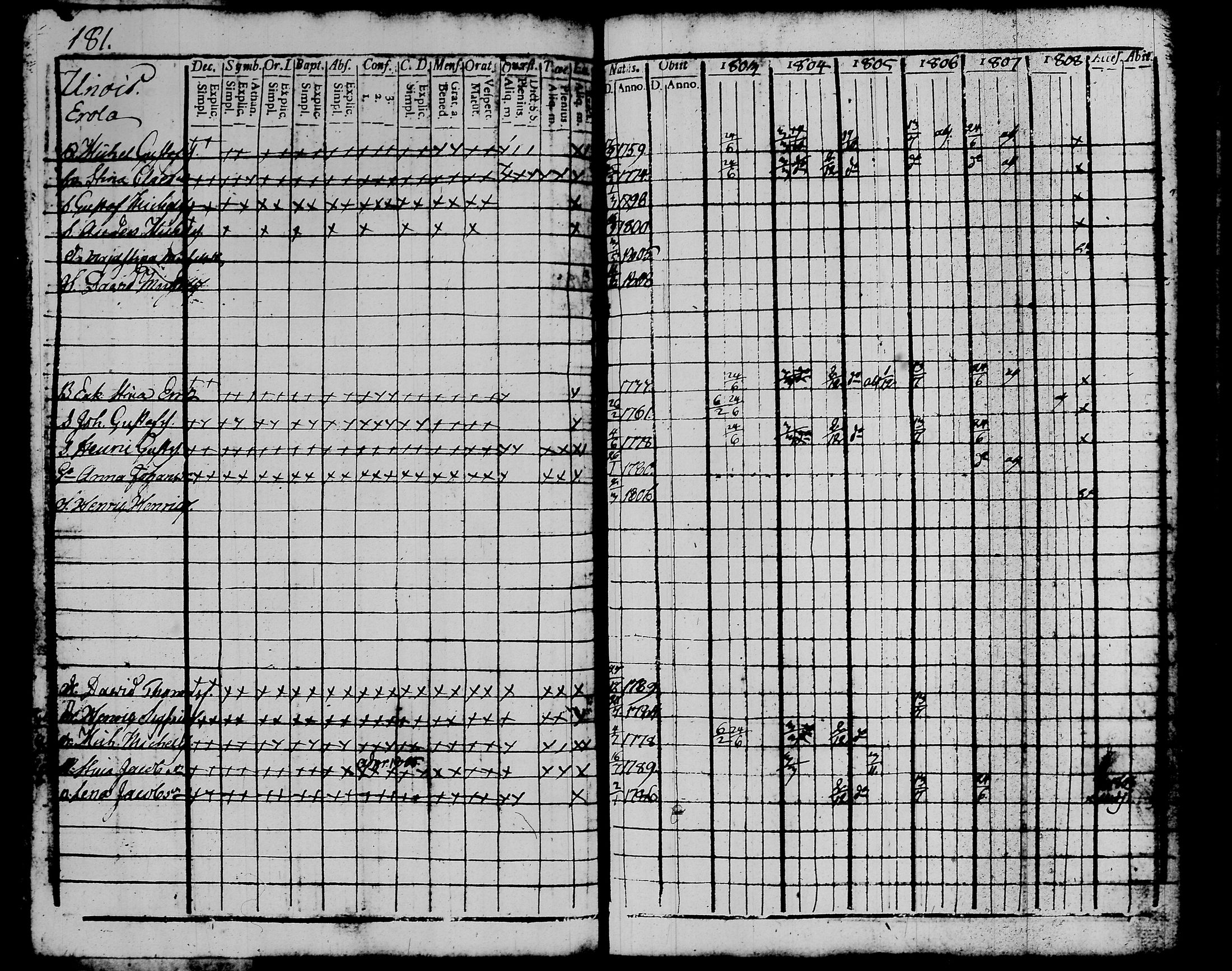 [ ../kirjat/Kirkonkirjat/kalvola/rippikirja_1803-1808_tk116-117/kuvat/205.jpg ]