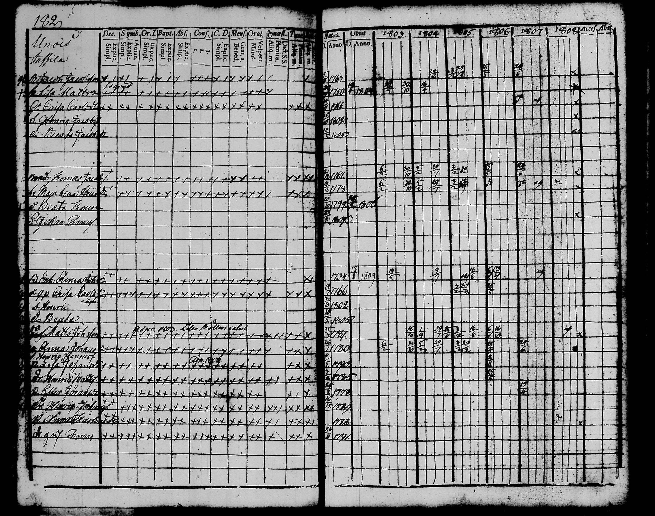 [ ../kirjat/Kirkonkirjat/kalvola/rippikirja_1803-1808_tk116-117/kuvat/206.jpg ]