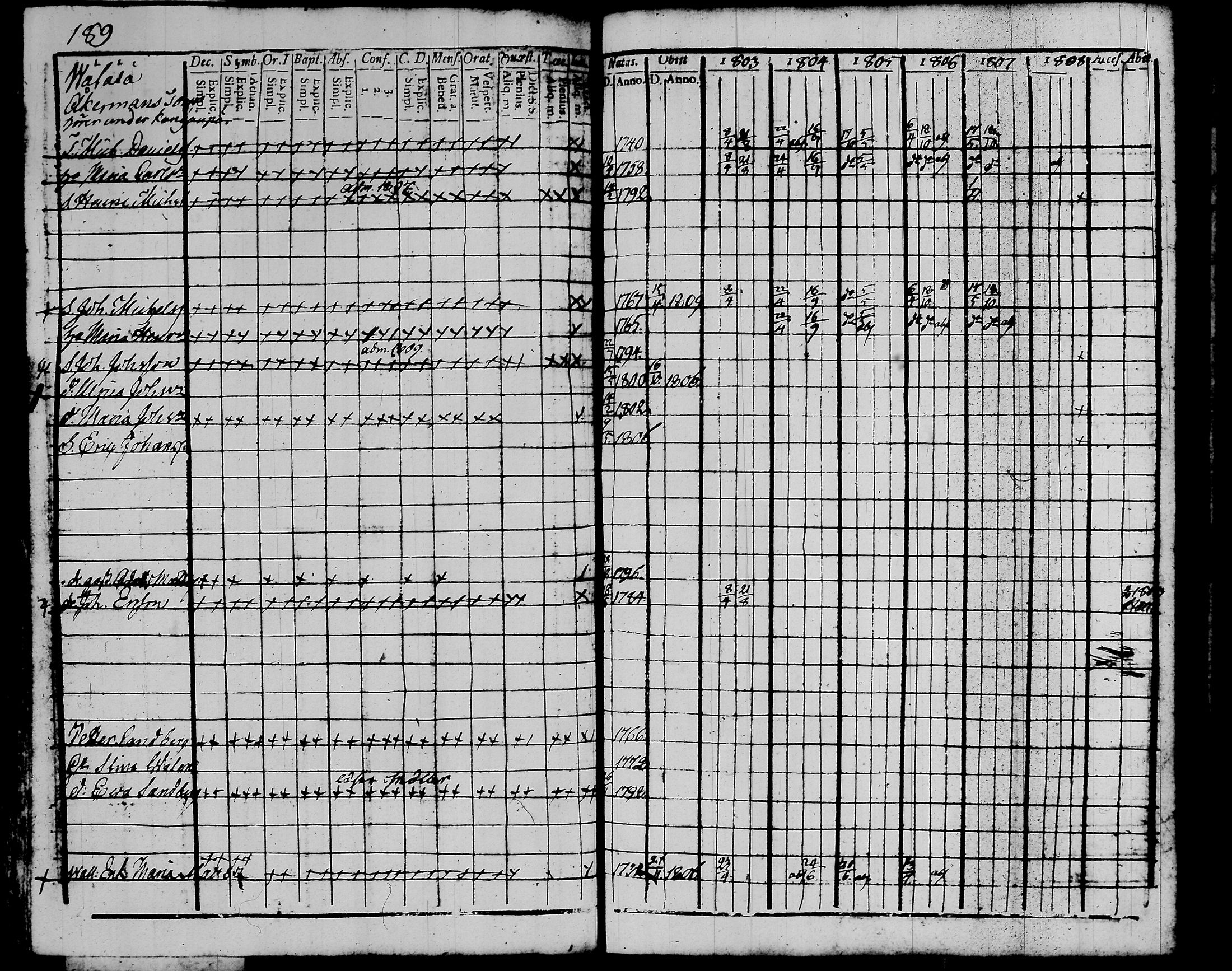 [ ../kirjat/Kirkonkirjat/kalvola/rippikirja_1803-1808_tk116-117/kuvat/214.jpg ]