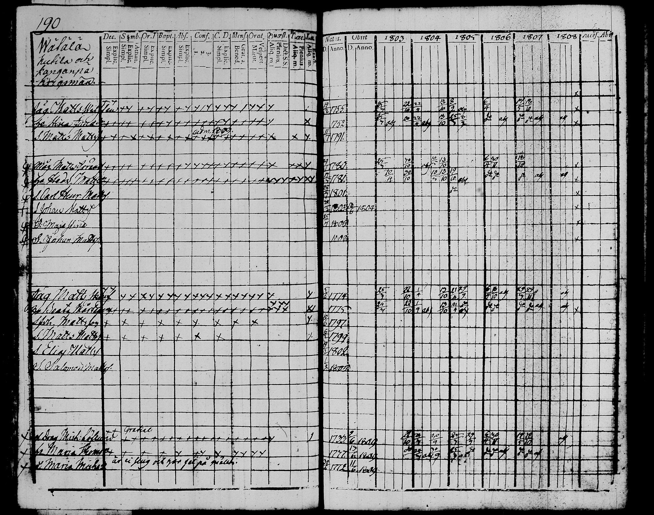[ ../kirjat/Kirkonkirjat/kalvola/rippikirja_1803-1808_tk116-117/kuvat/216.jpg ]