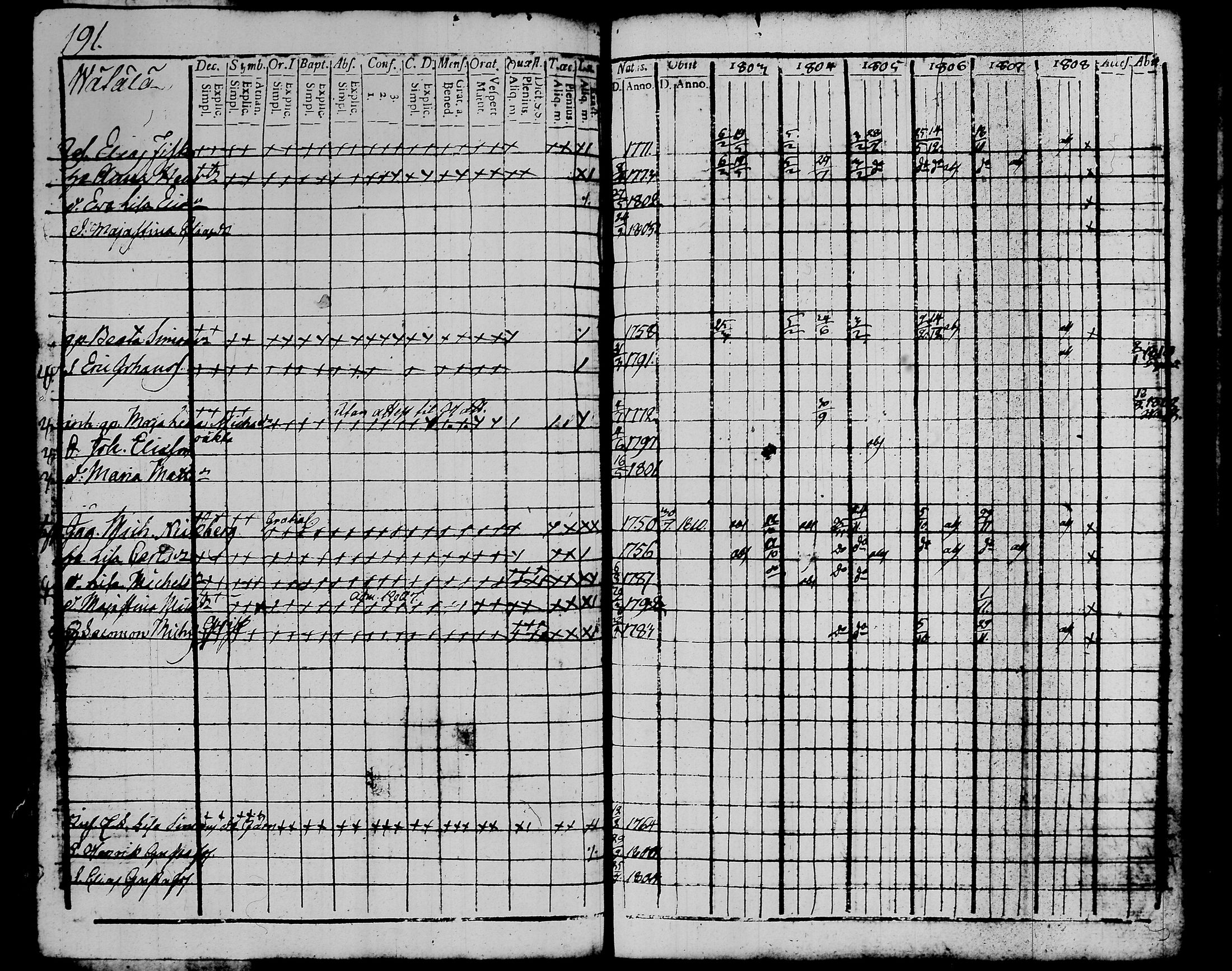 [ ../kirjat/Kirkonkirjat/kalvola/rippikirja_1803-1808_tk116-117/kuvat/217.jpg ]