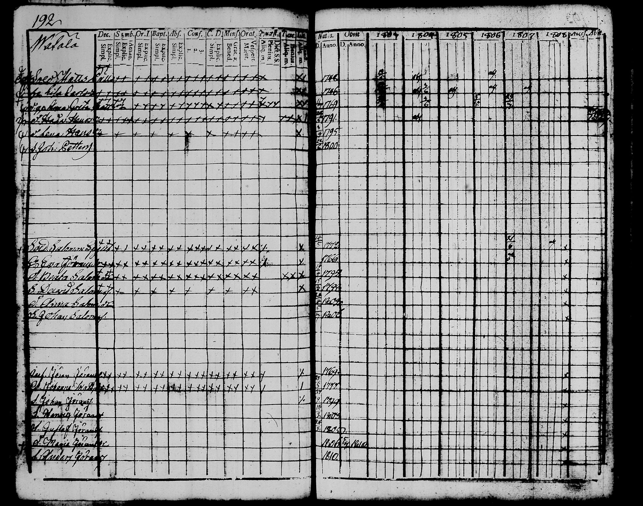 [ ../kirjat/Kirkonkirjat/kalvola/rippikirja_1803-1808_tk116-117/kuvat/218.jpg ]