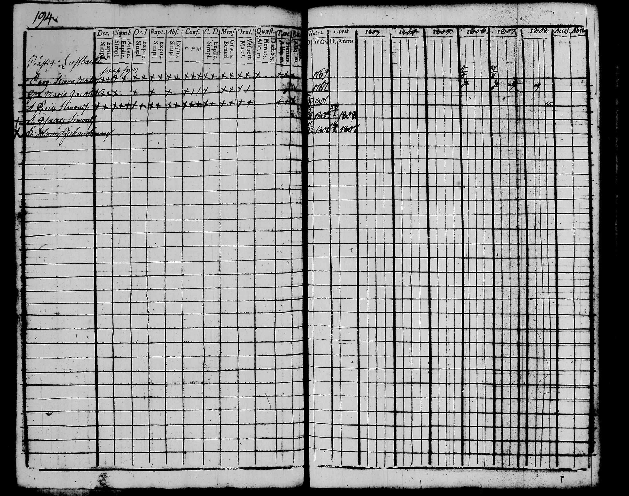 [ ../kirjat/Kirkonkirjat/kalvola/rippikirja_1803-1808_tk116-117/kuvat/220.jpg ]