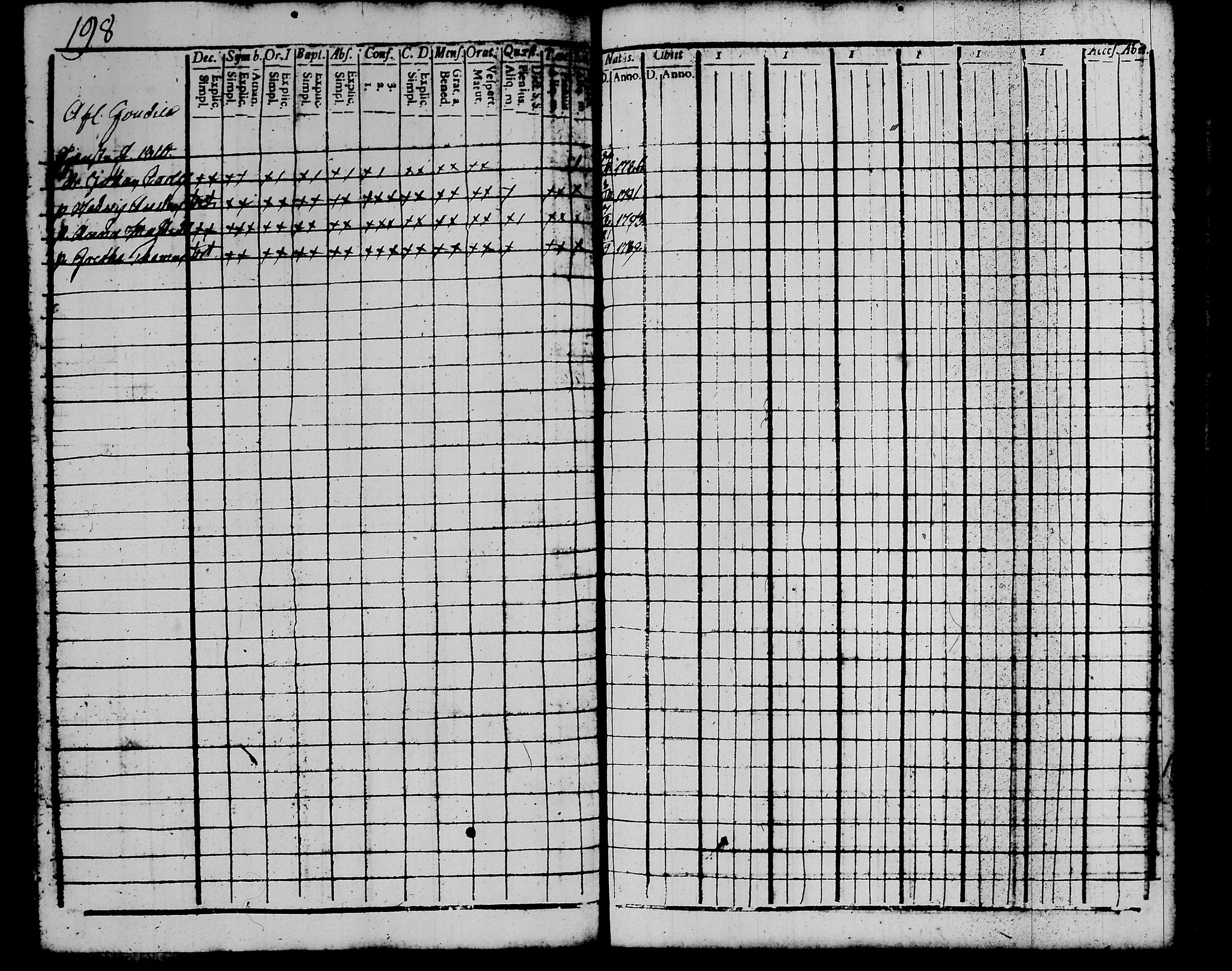 [ ../kirjat/Kirkonkirjat/kalvola/rippikirja_1803-1808_tk116-117/kuvat/224.jpg ]