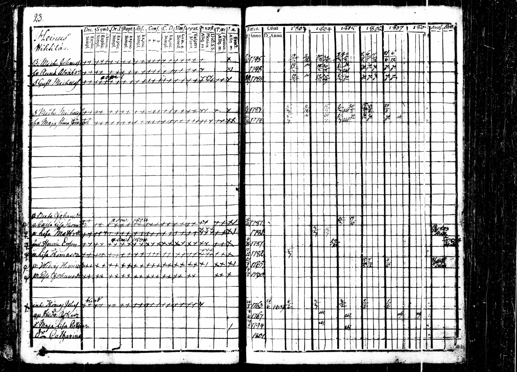 [ ../kirjat/Kirkonkirjat/kalvola/rippikirja_1803-1808_tk116-117/kuvat/29.jpg ]