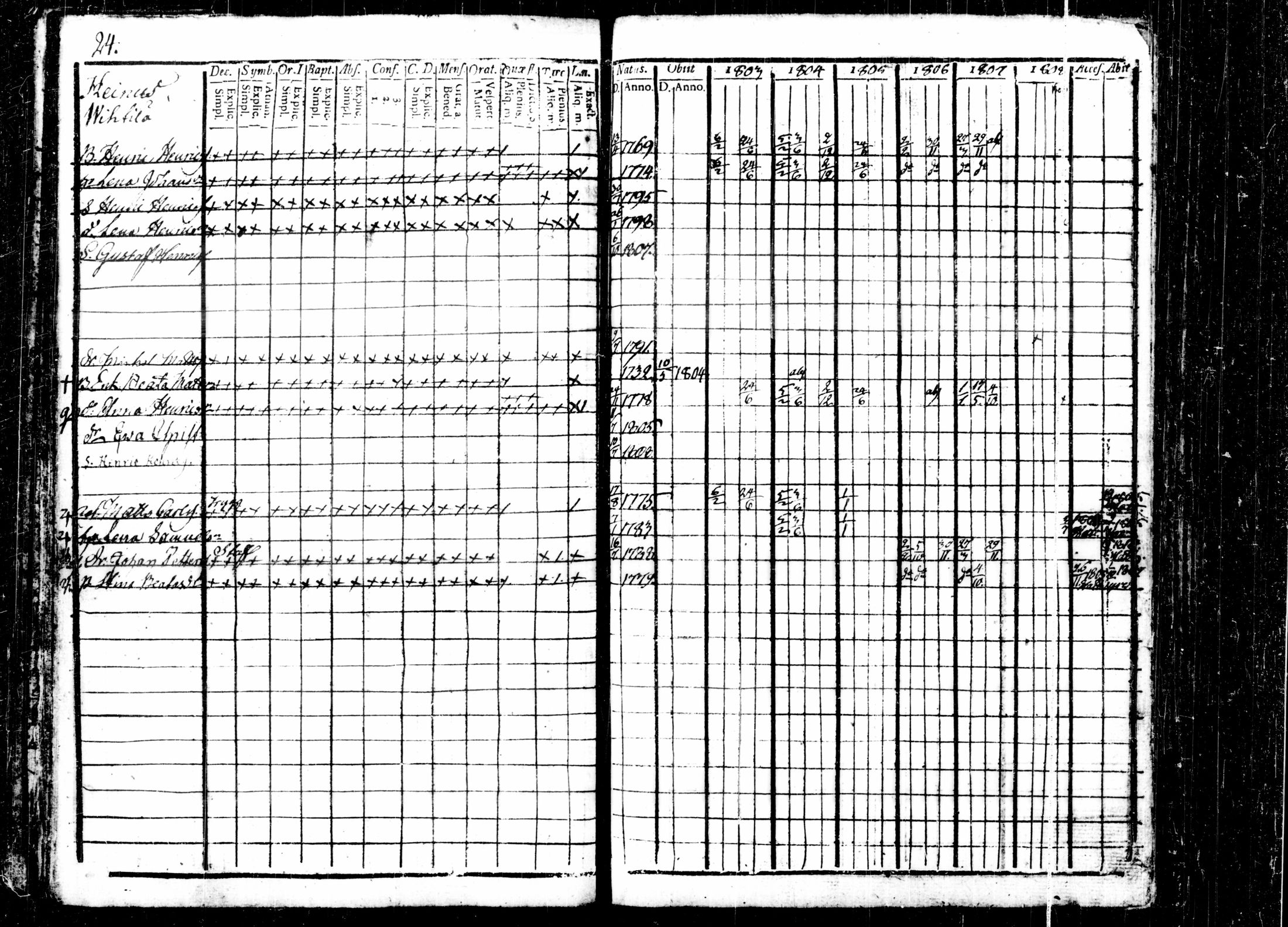 [ ../kirjat/Kirkonkirjat/kalvola/rippikirja_1803-1808_tk116-117/kuvat/30.jpg ]