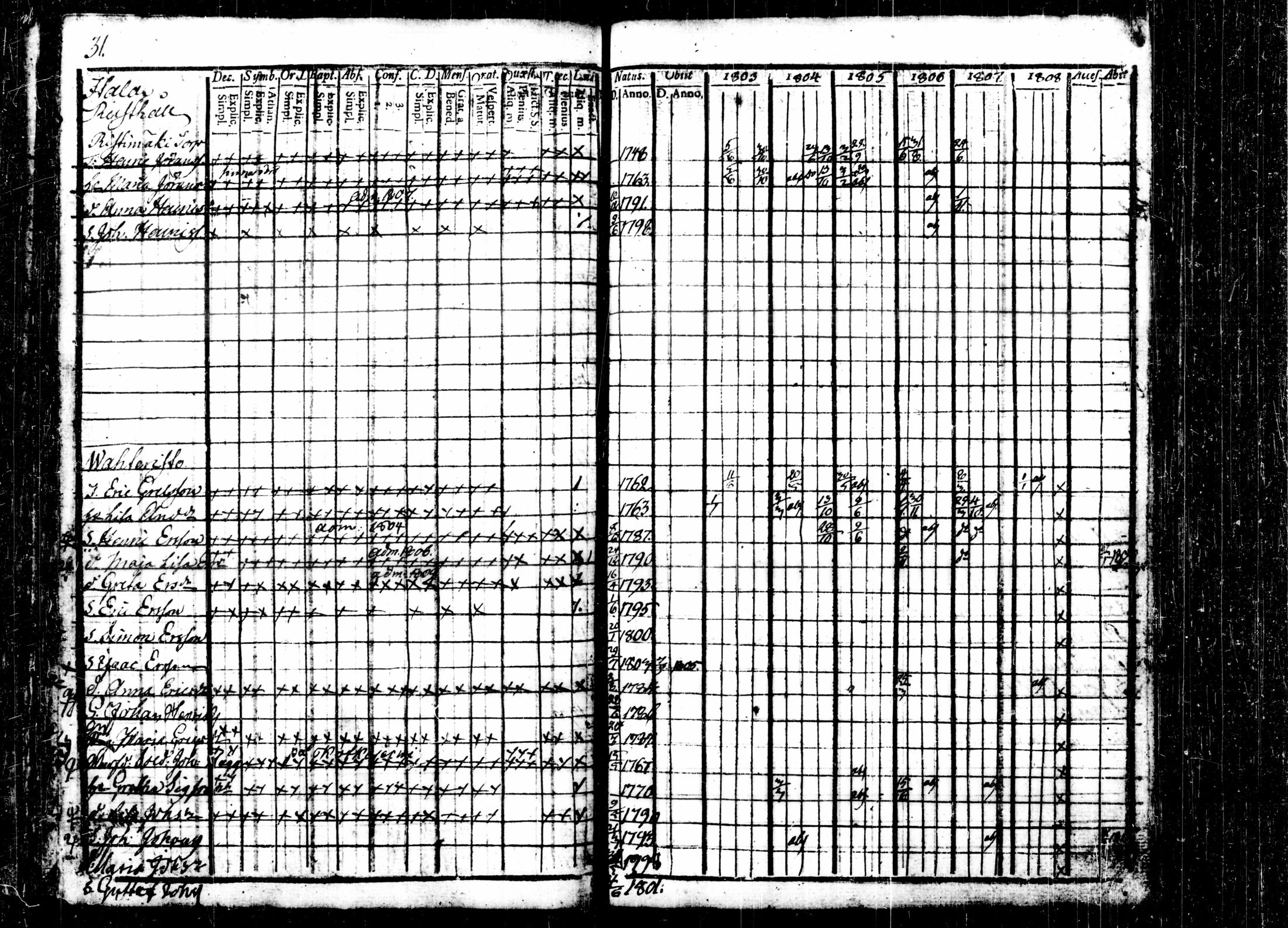 [ ../kirjat/Kirkonkirjat/kalvola/rippikirja_1803-1808_tk116-117/kuvat/39.jpg ]