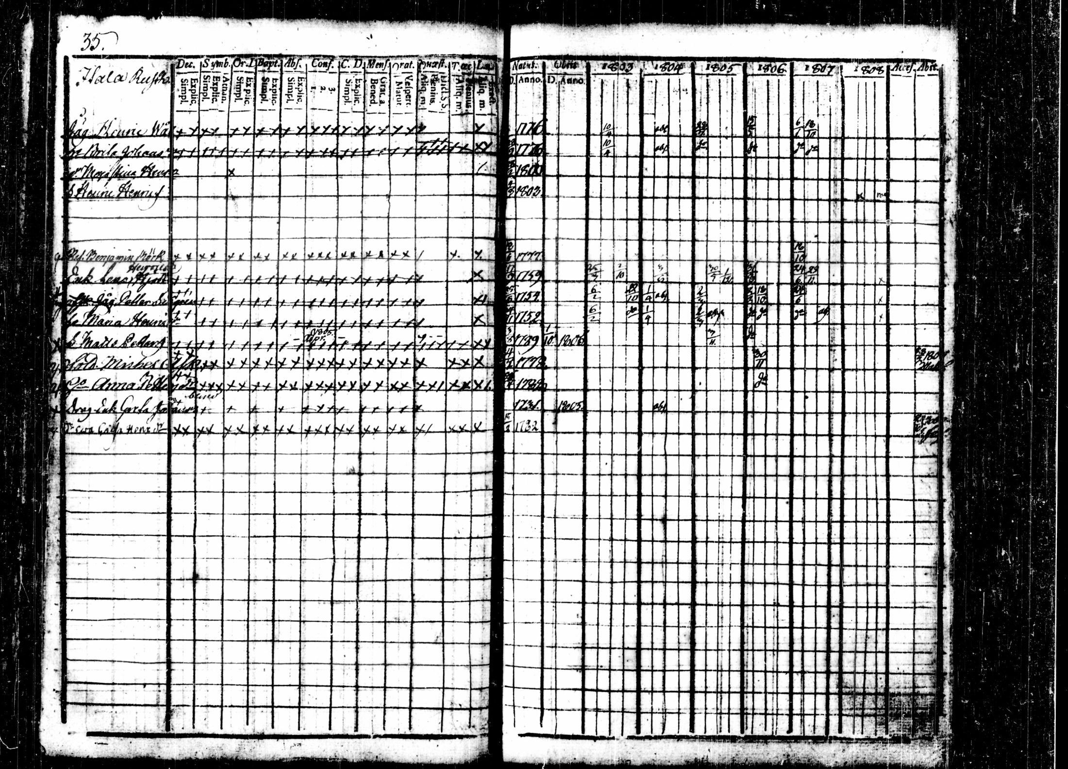 [ ../kirjat/Kirkonkirjat/kalvola/rippikirja_1803-1808_tk116-117/kuvat/43.jpg ]