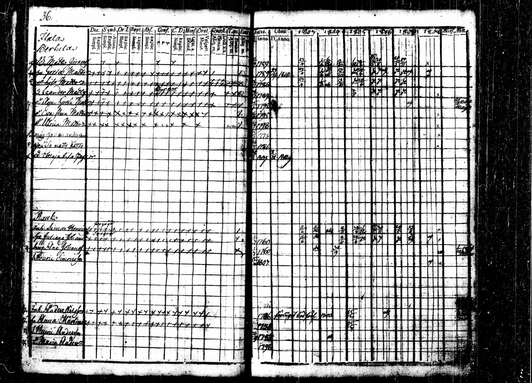 [ ../kirjat/Kirkonkirjat/kalvola/rippikirja_1803-1808_tk116-117/kuvat/44.jpg ]