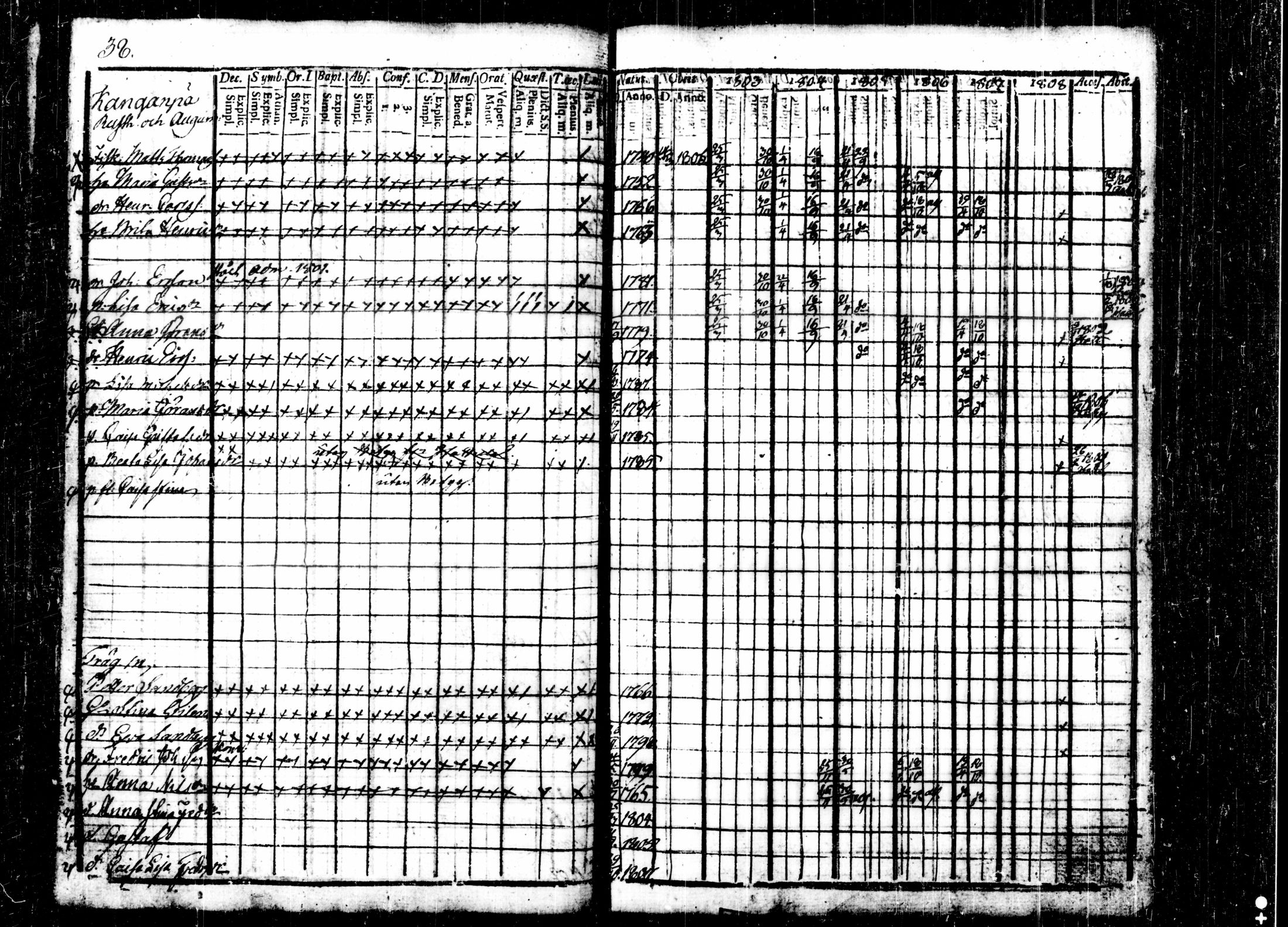 [ ../kirjat/Kirkonkirjat/kalvola/rippikirja_1803-1808_tk116-117/kuvat/46.jpg ]