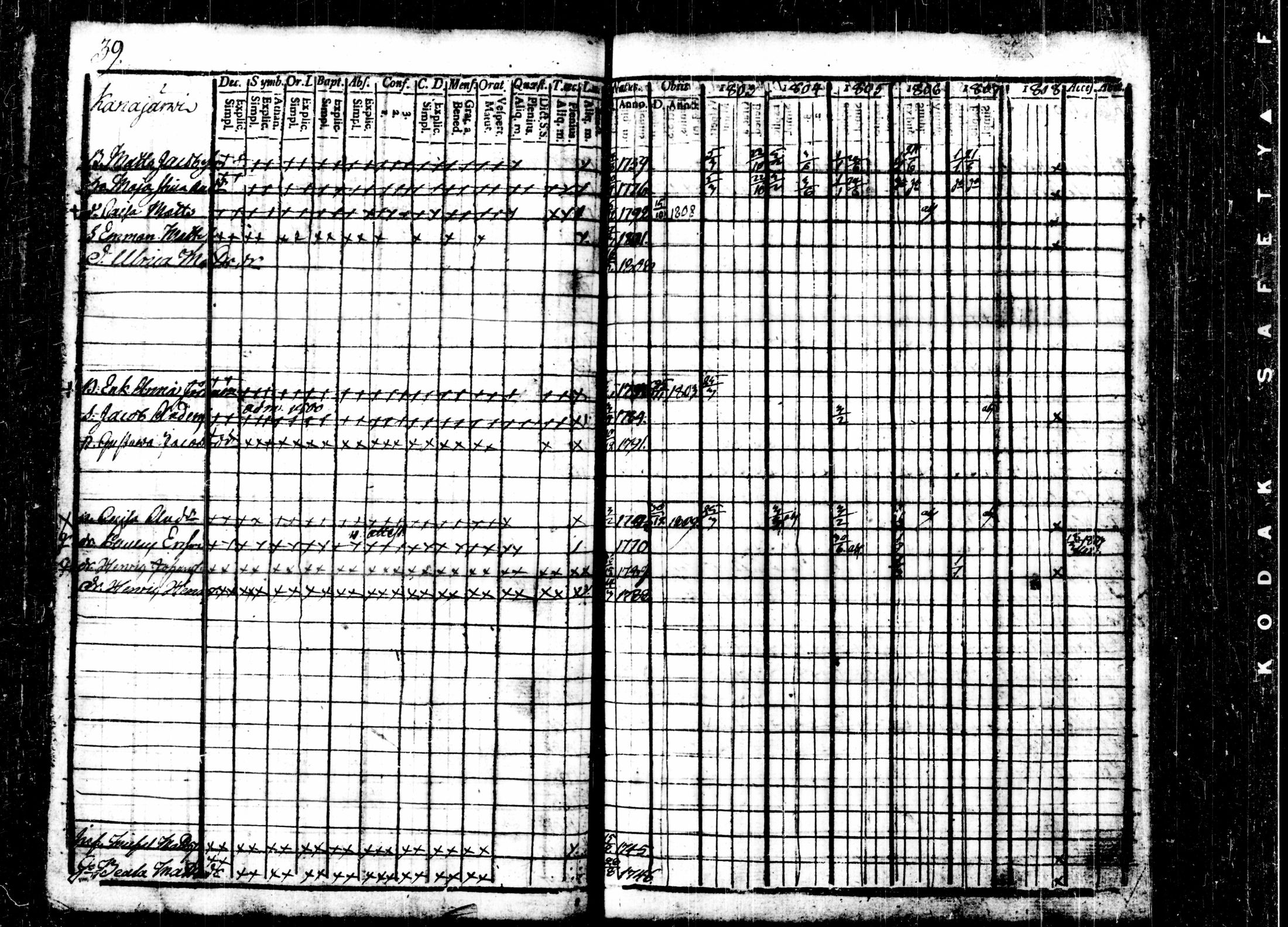 [ ../kirjat/Kirkonkirjat/kalvola/rippikirja_1803-1808_tk116-117/kuvat/47.jpg ]