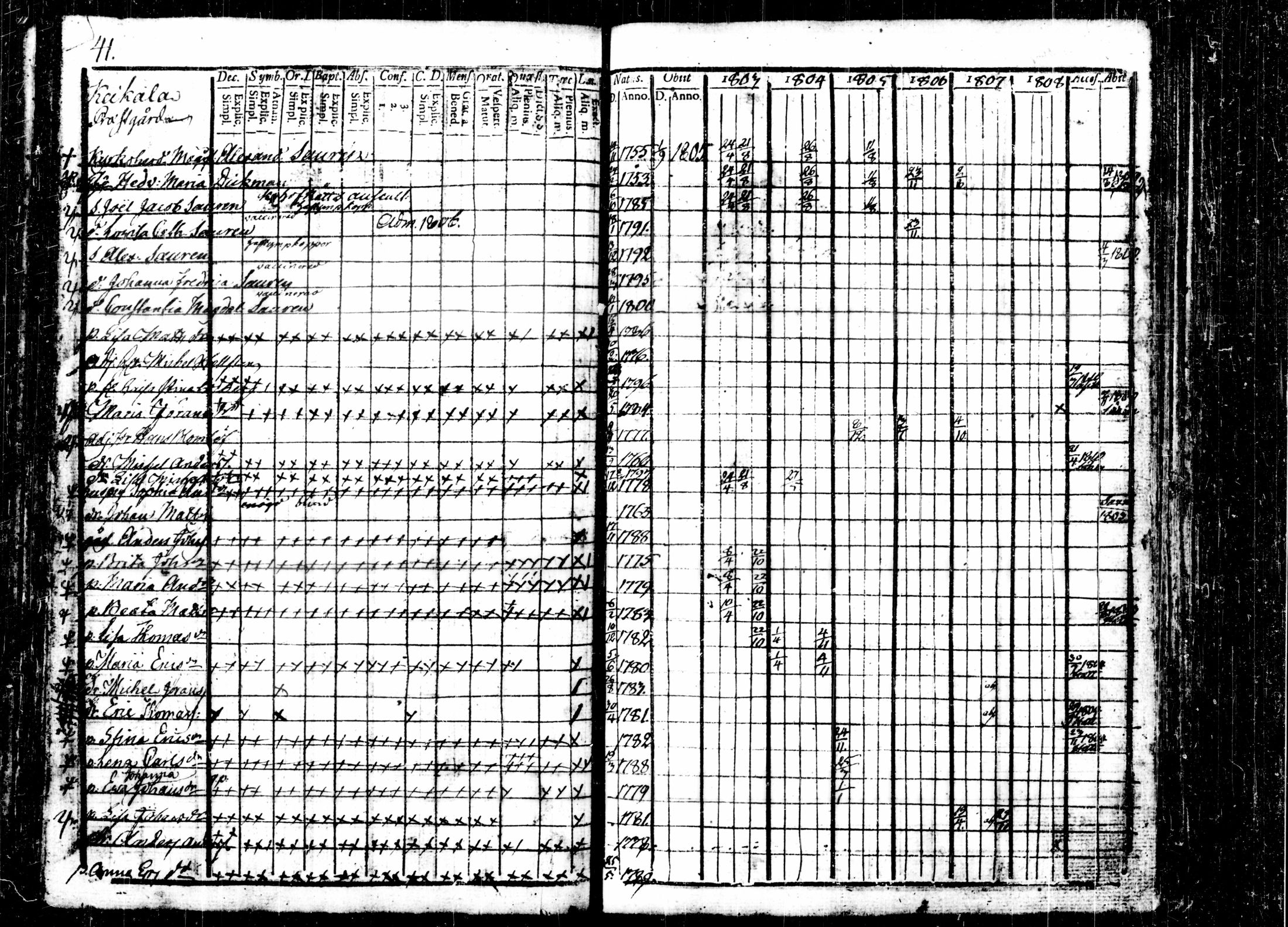 [ ../kirjat/Kirkonkirjat/kalvola/rippikirja_1803-1808_tk116-117/kuvat/49.jpg ]