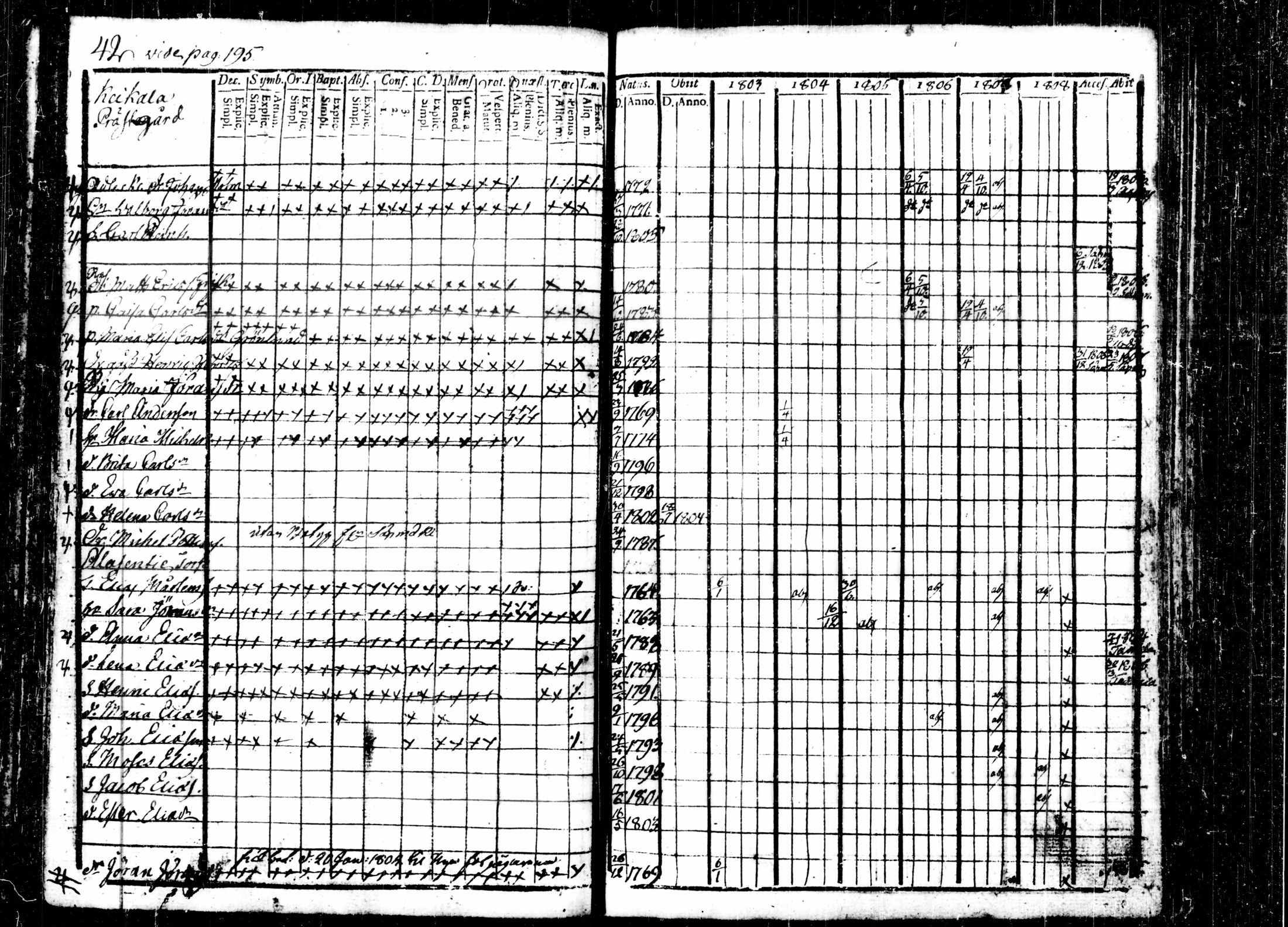 [ ../kirjat/Kirkonkirjat/kalvola/rippikirja_1803-1808_tk116-117/kuvat/50.jpg ]